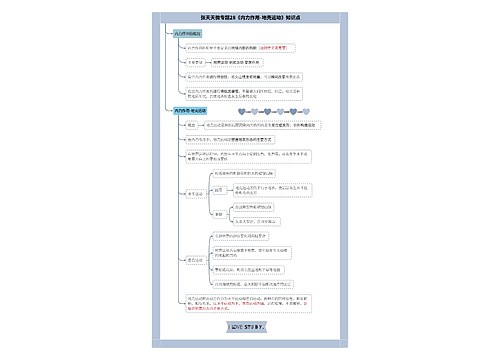 张天天高中地理微专题28内力作用合集思维导图