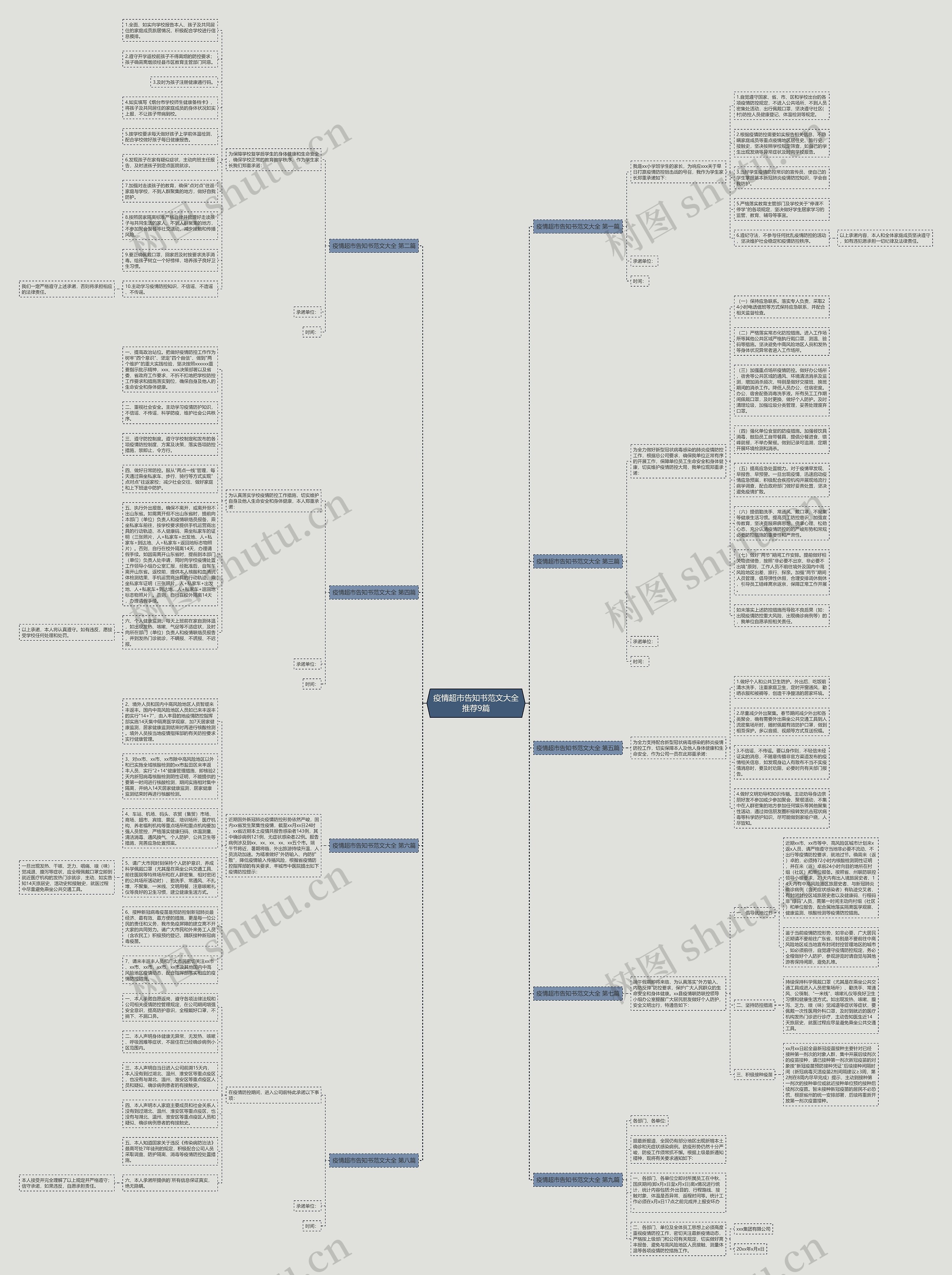 疫情超市告知书范文大全推荐9篇思维导图