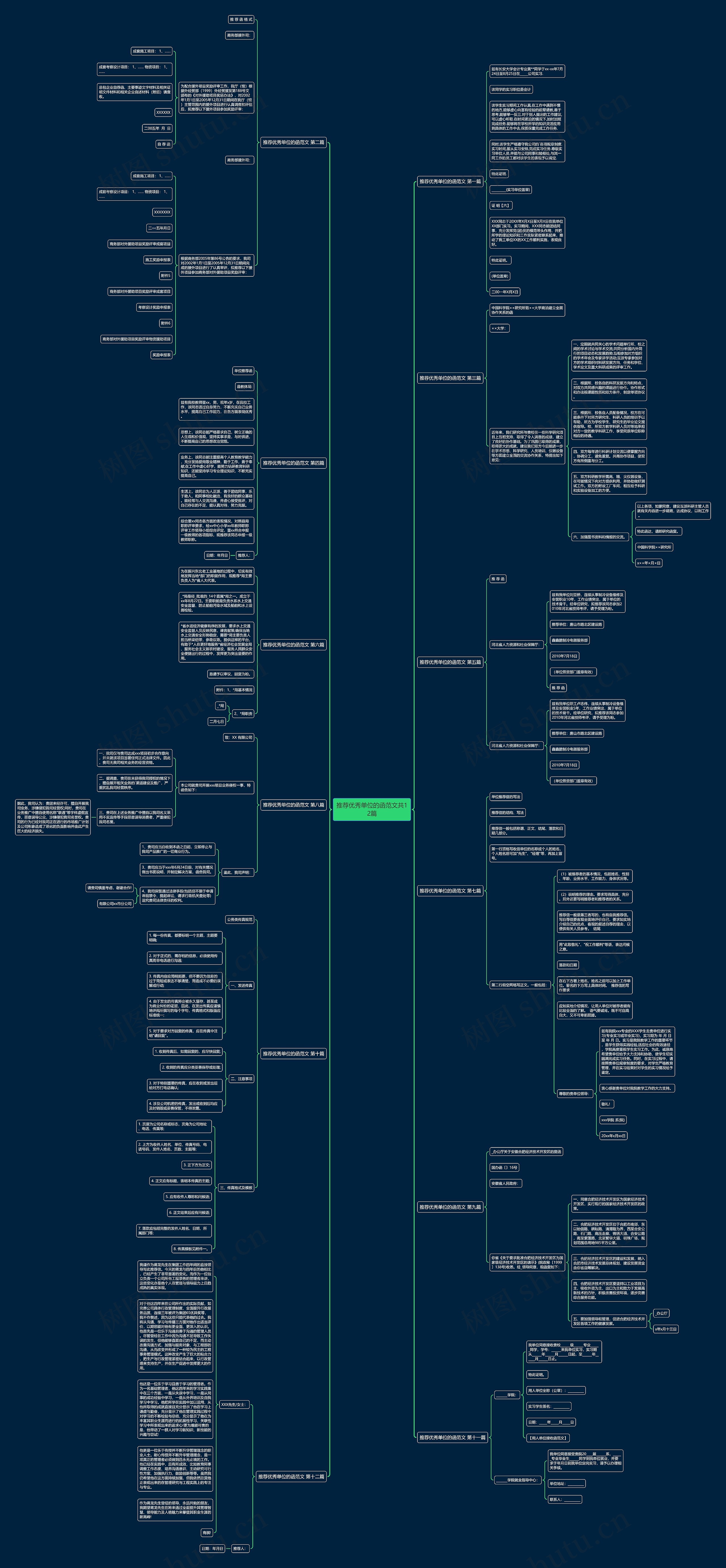 推荐优秀单位的函范文共12篇思维导图