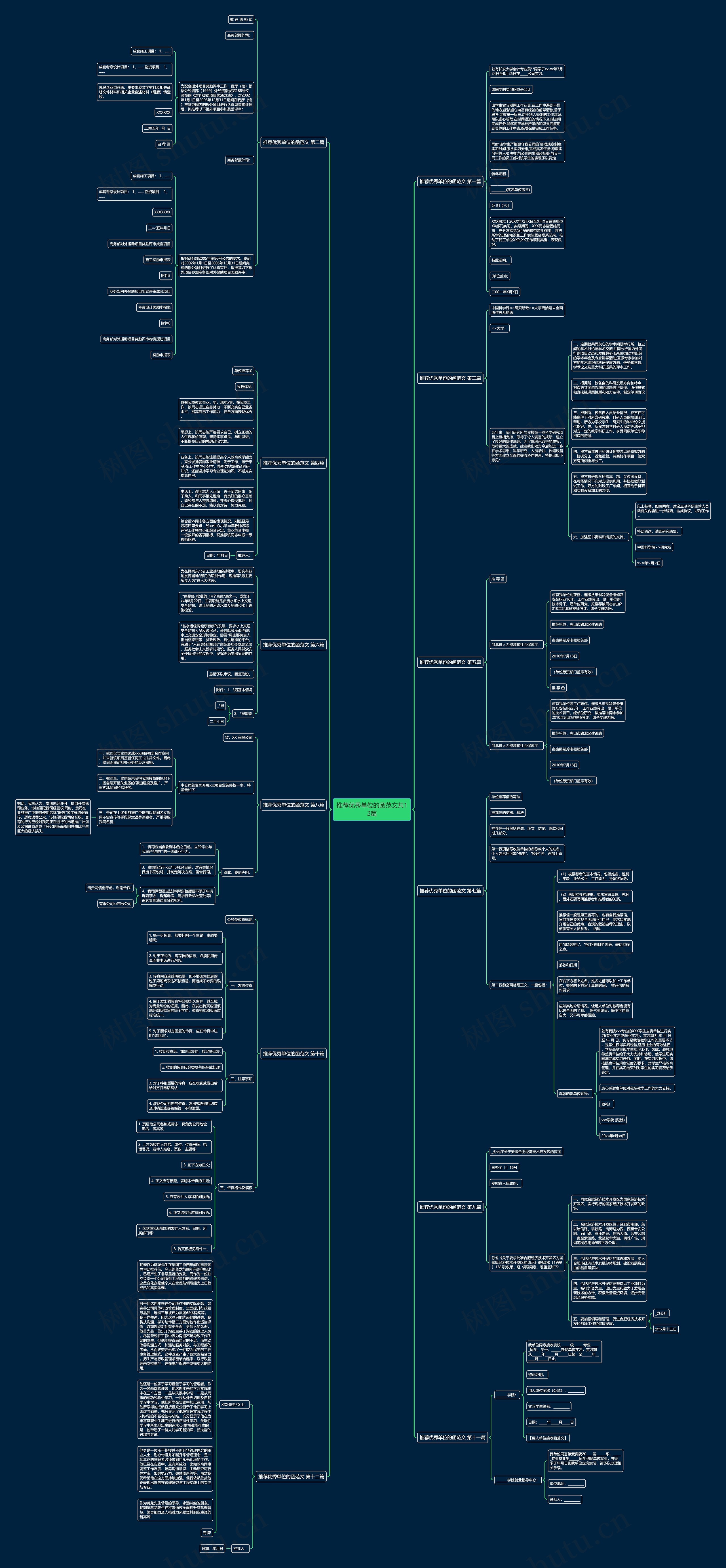 推荐优秀单位的函范文共12篇 推荐优秀单位的函范文共12篇