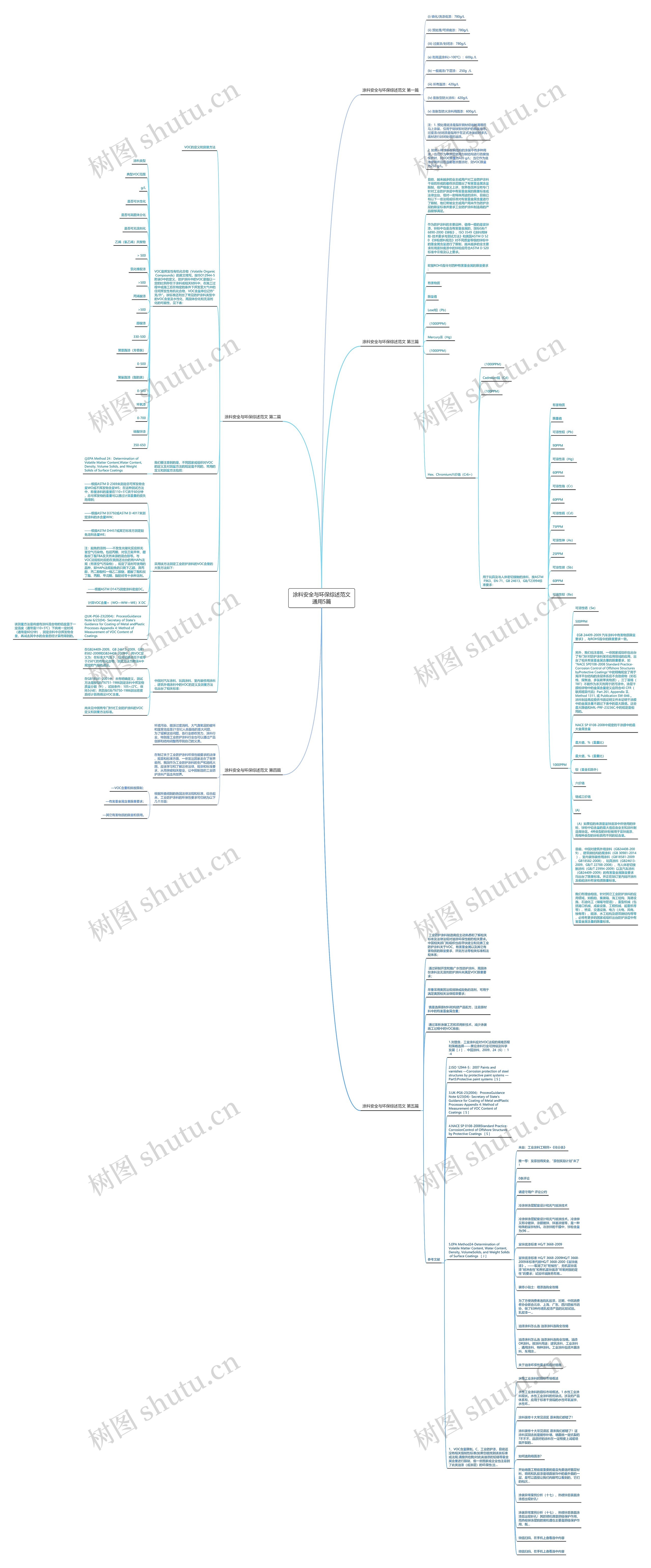 涂料安全与环保综述范文通用5篇思维导图