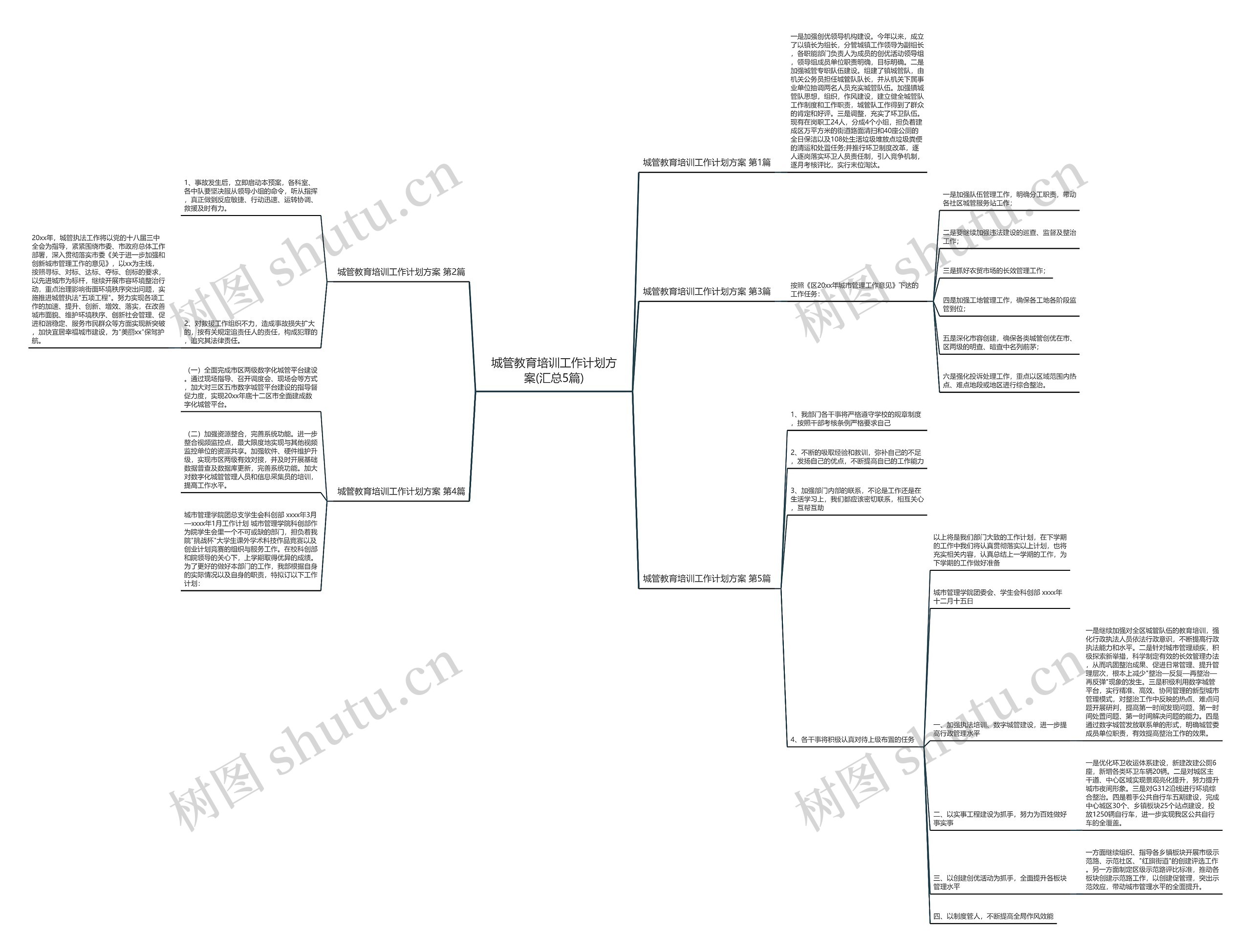 城管教育培训工作计划方案(汇总5篇)思维导图