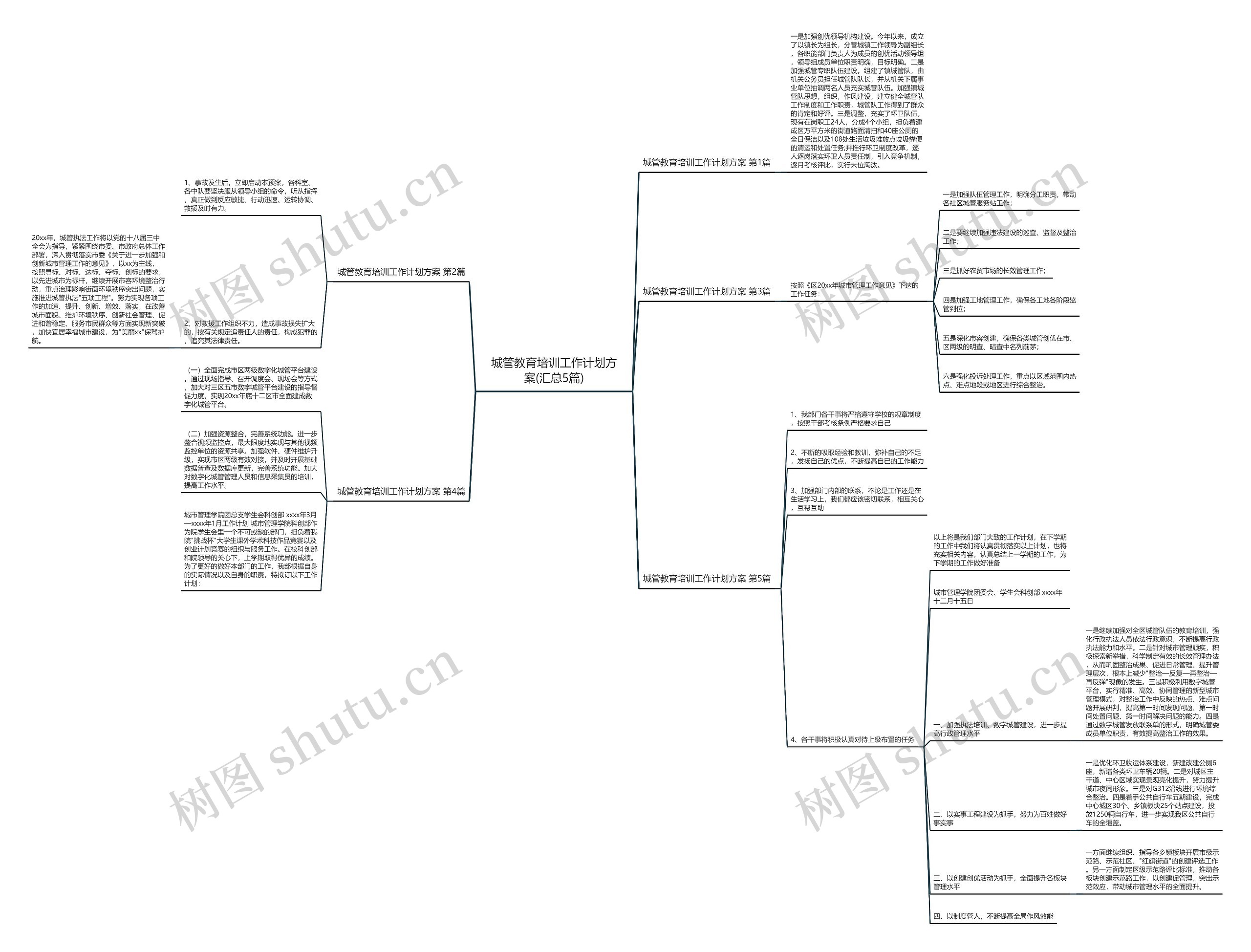 城管教育培训工作计划方案(汇总5篇) 城管教育培训工作计划方案(汇总5篇)