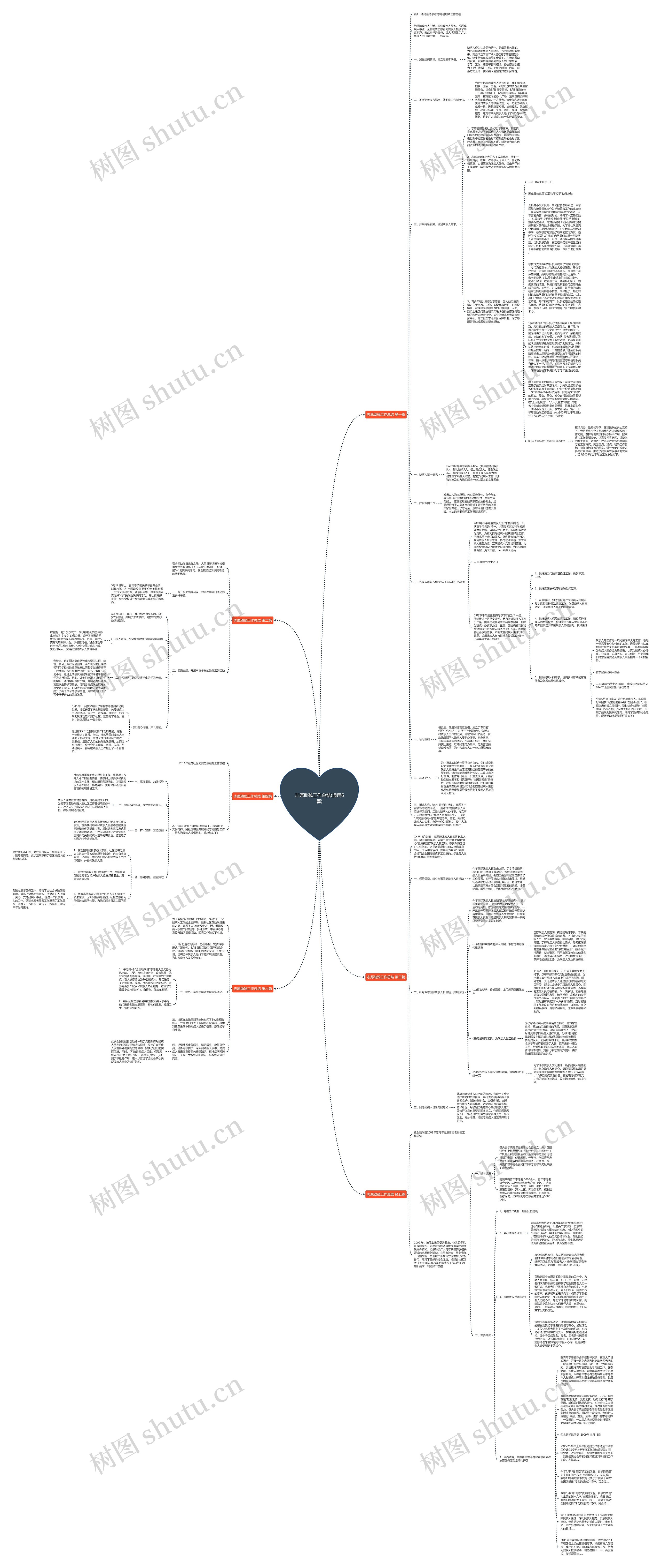 志愿助残工作总结(通用6篇)思维导图