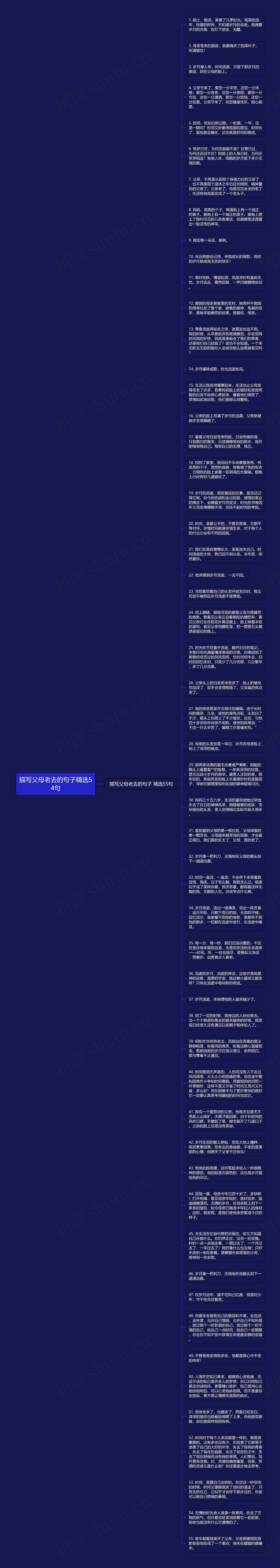 描写父母老去的句子精选54句思维导图