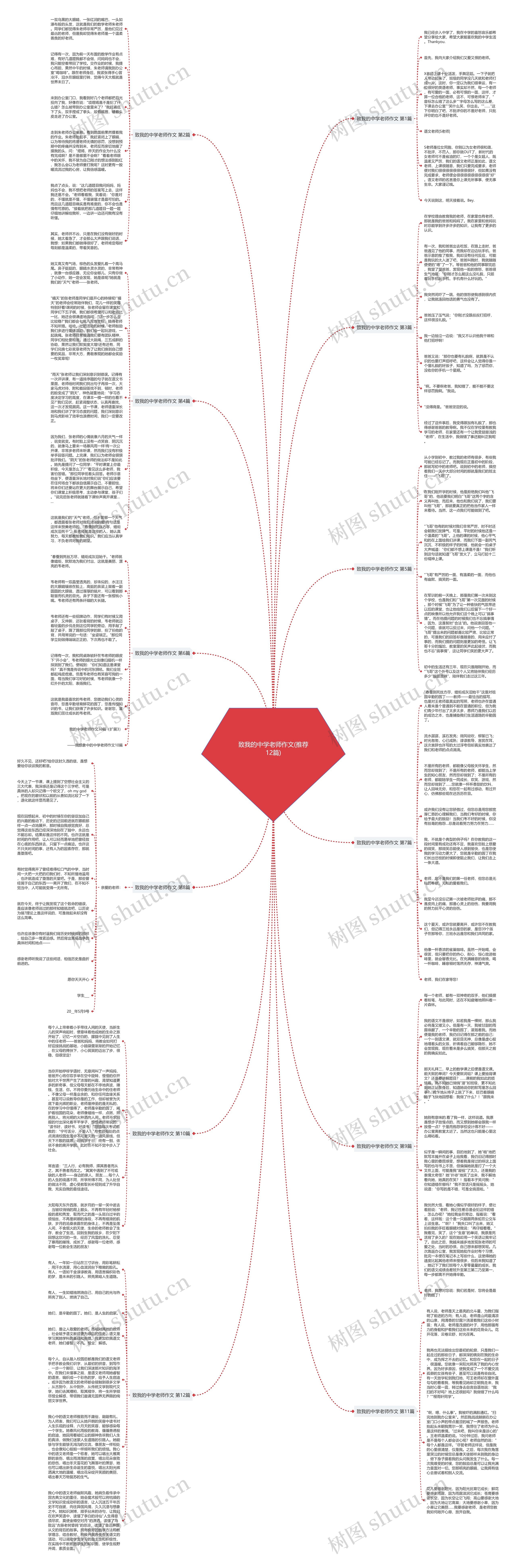 致我的中学老师作文(推荐12篇)思维导图