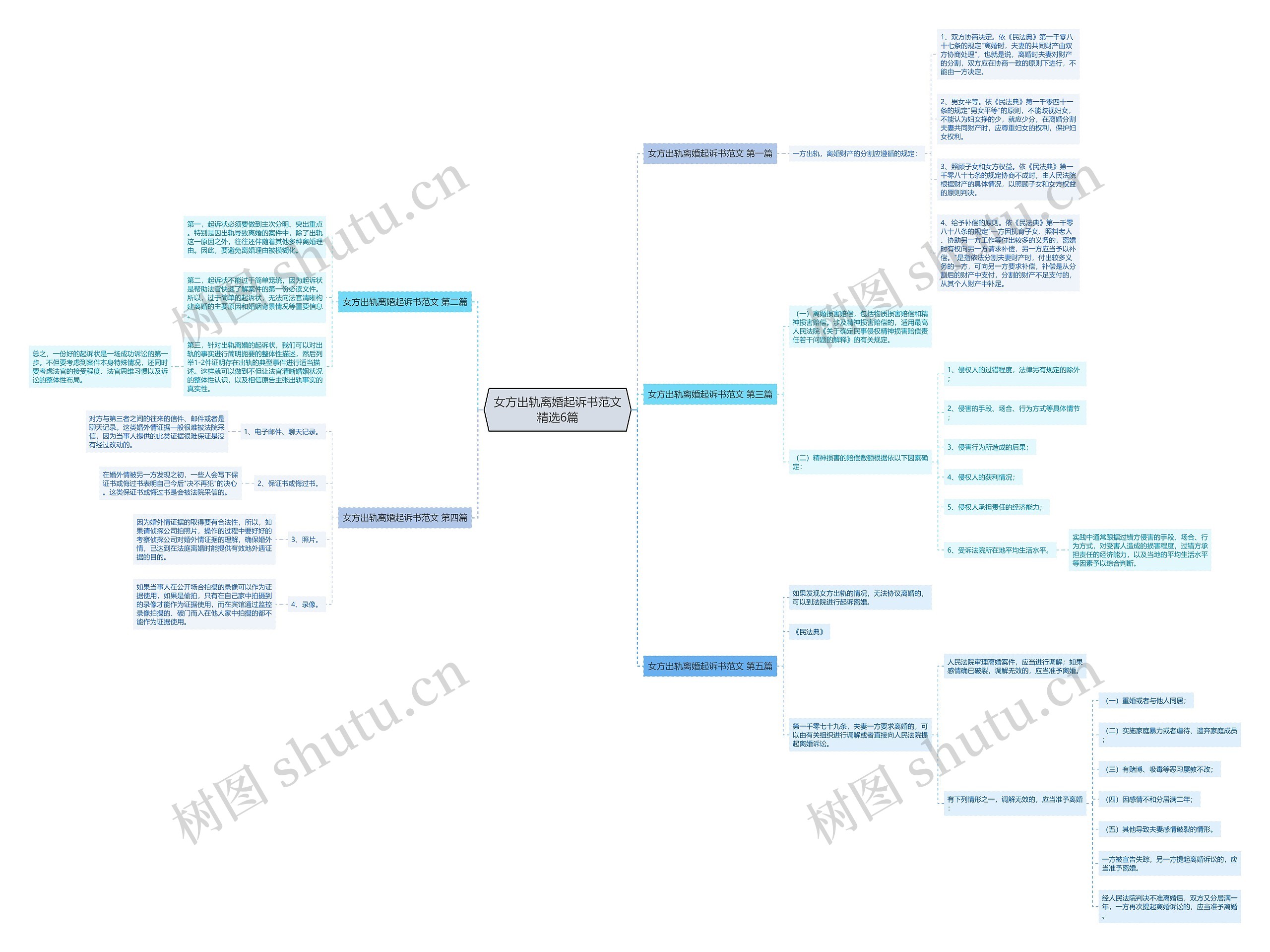 女方出轨离婚起诉书范文精选6篇思维导图