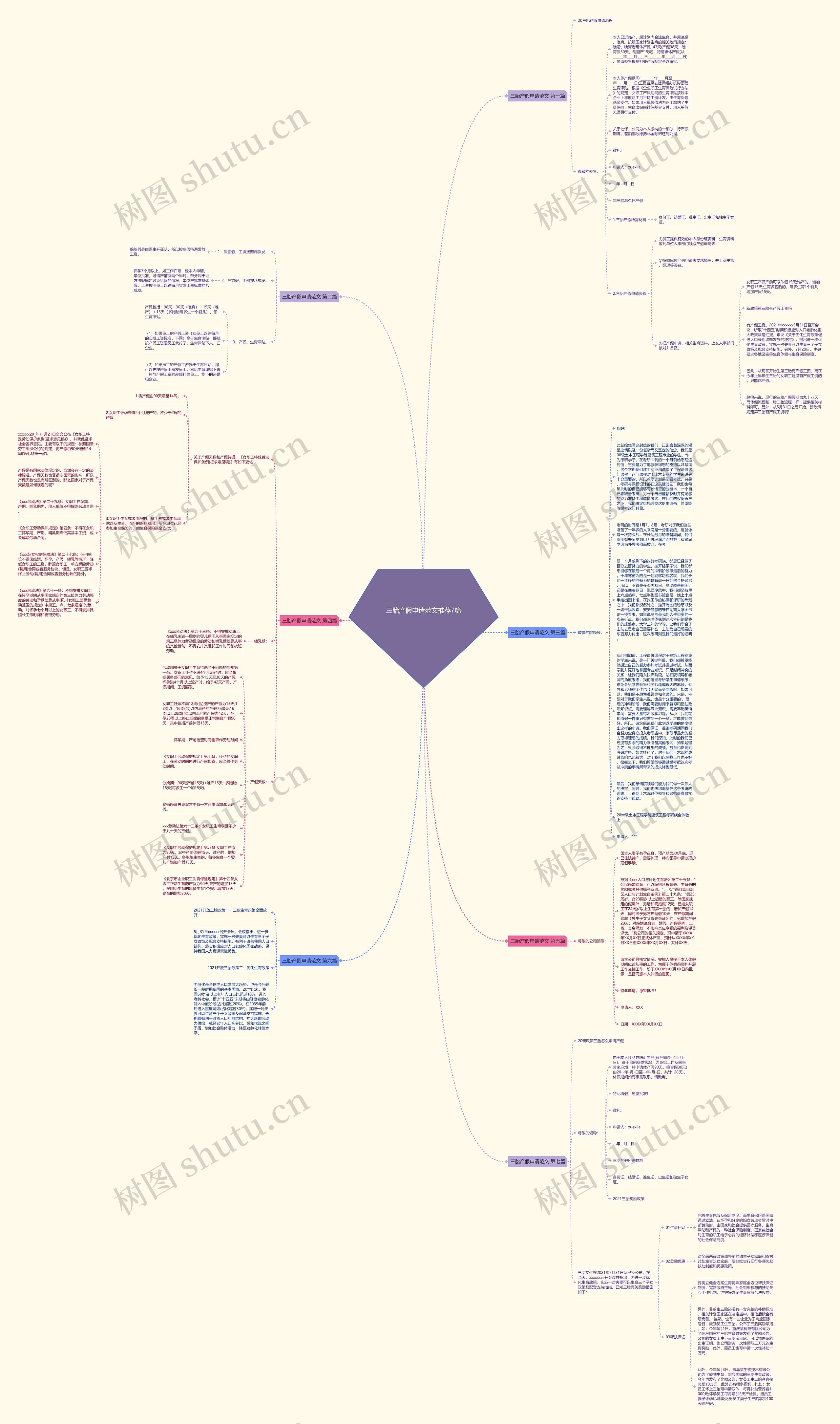三胎产假申请范文推荐7篇思维导图