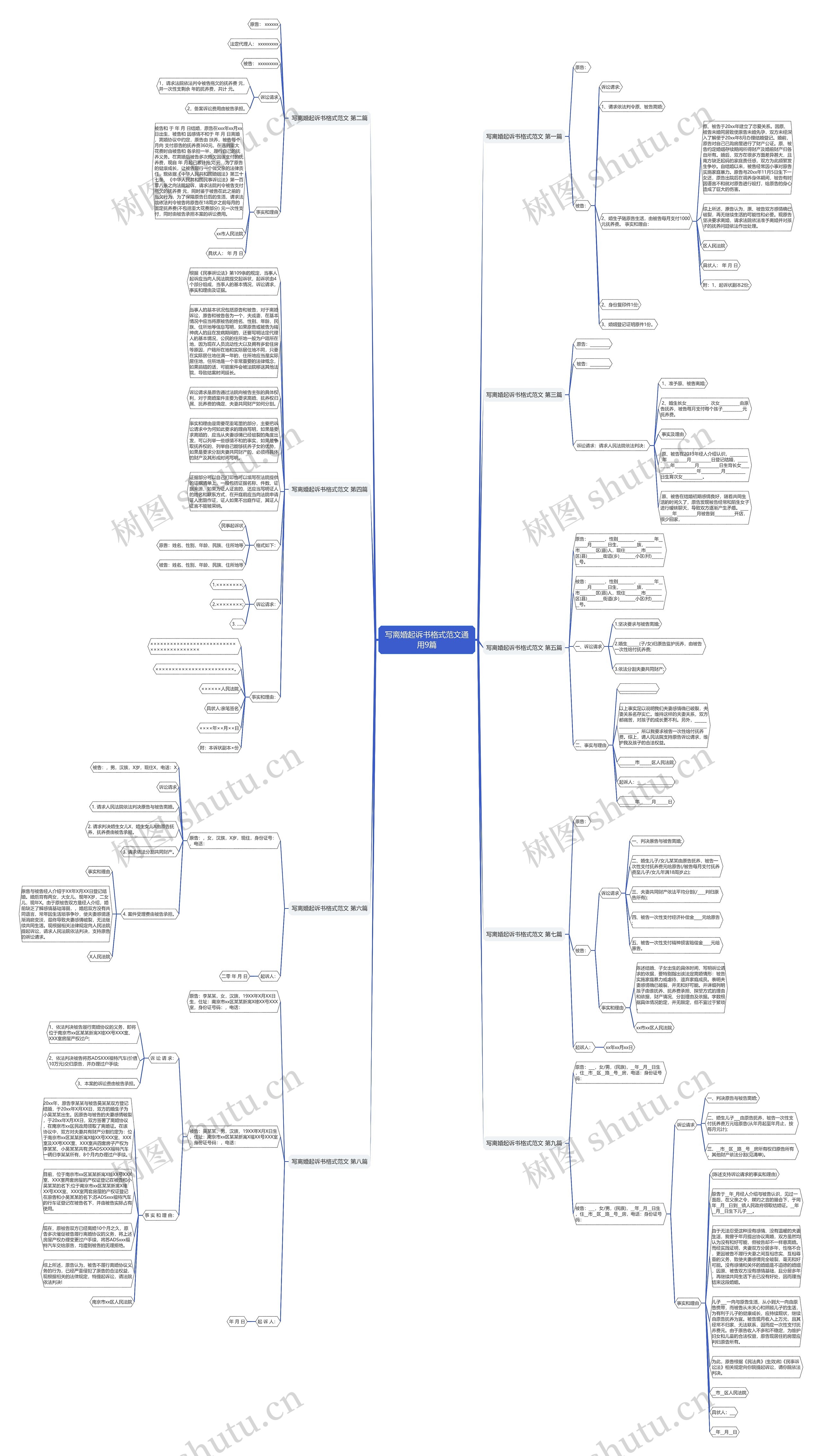 写离婚起诉书格式范文通用9篇思维导图