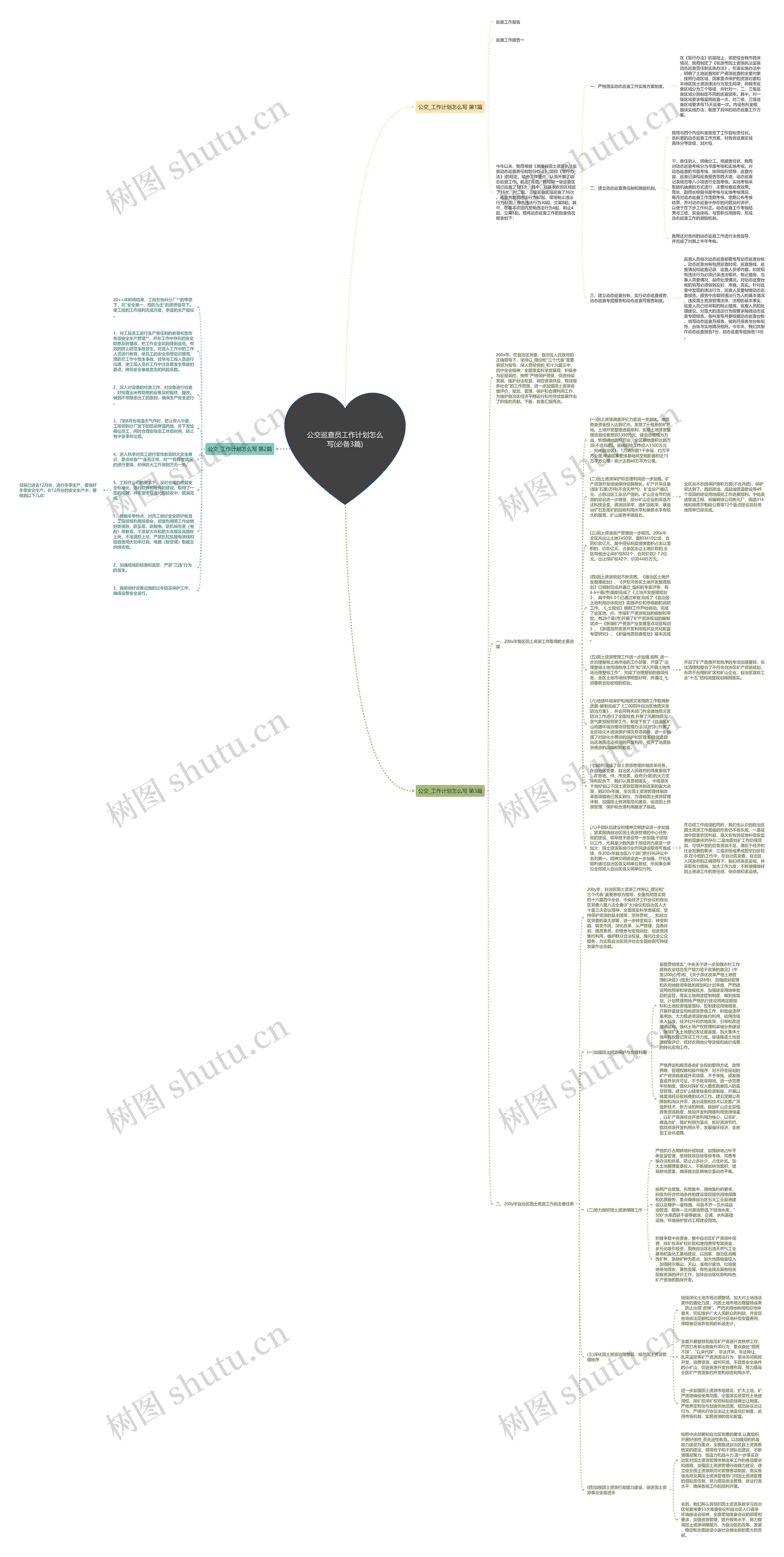 公交巡查员工作计划怎么写(必备3篇)思维导图