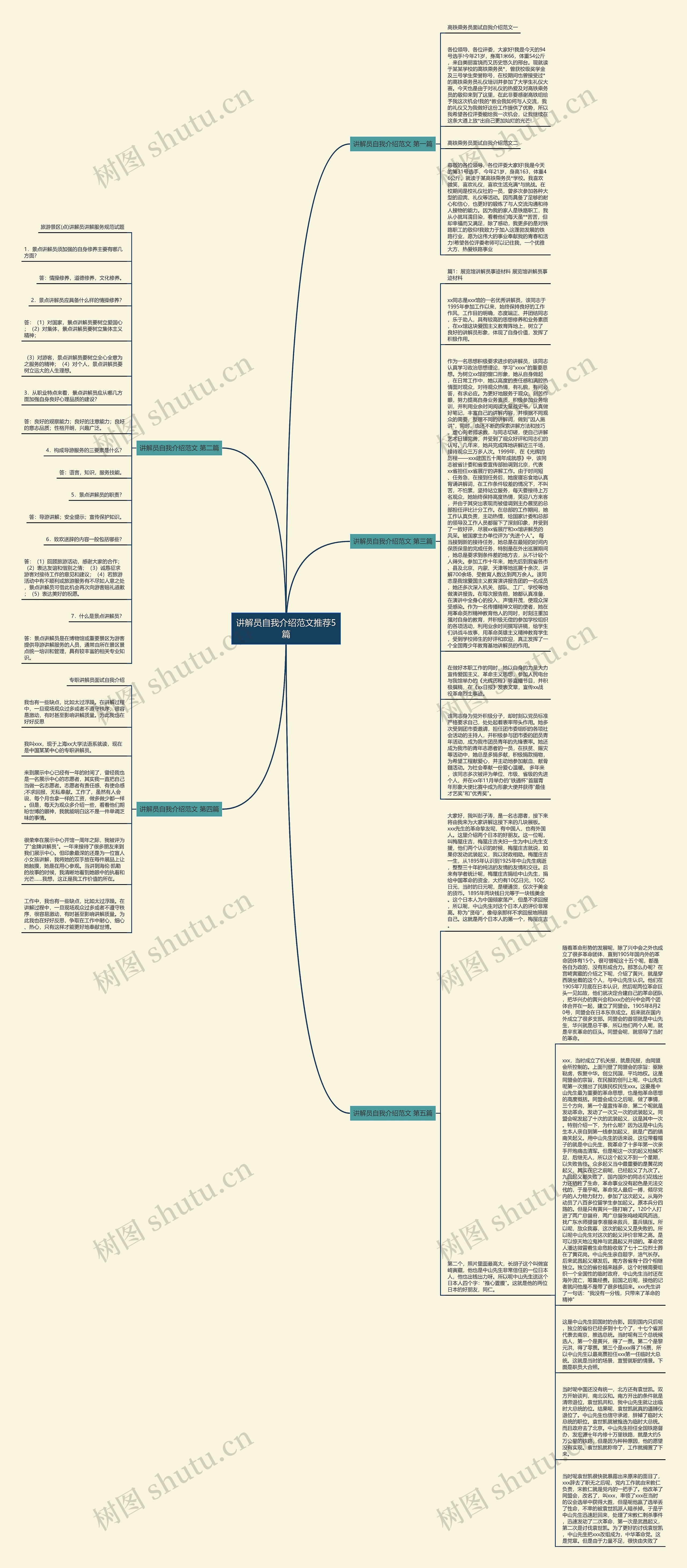 讲解员自我介绍范文推荐5篇思维导图