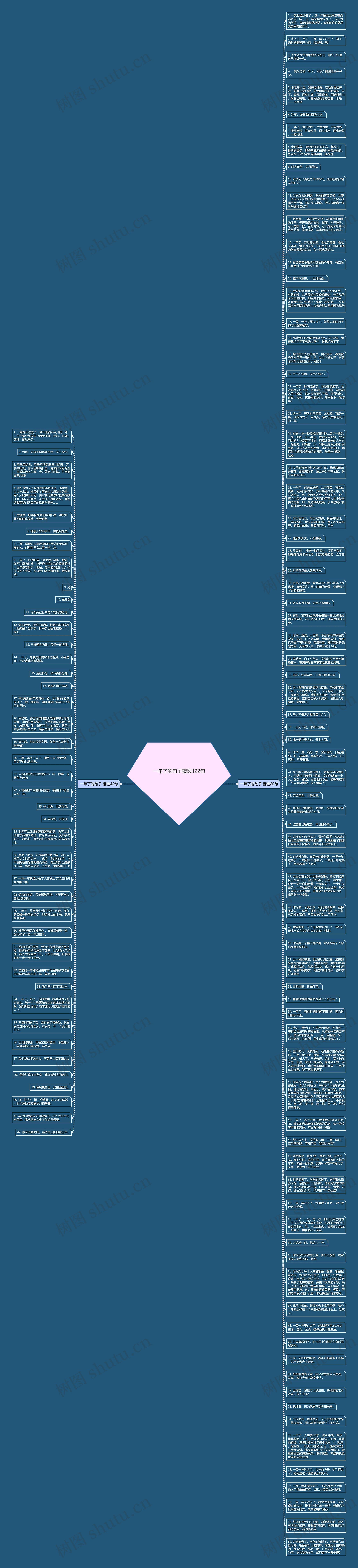 一年了的句子精选122句思维导图