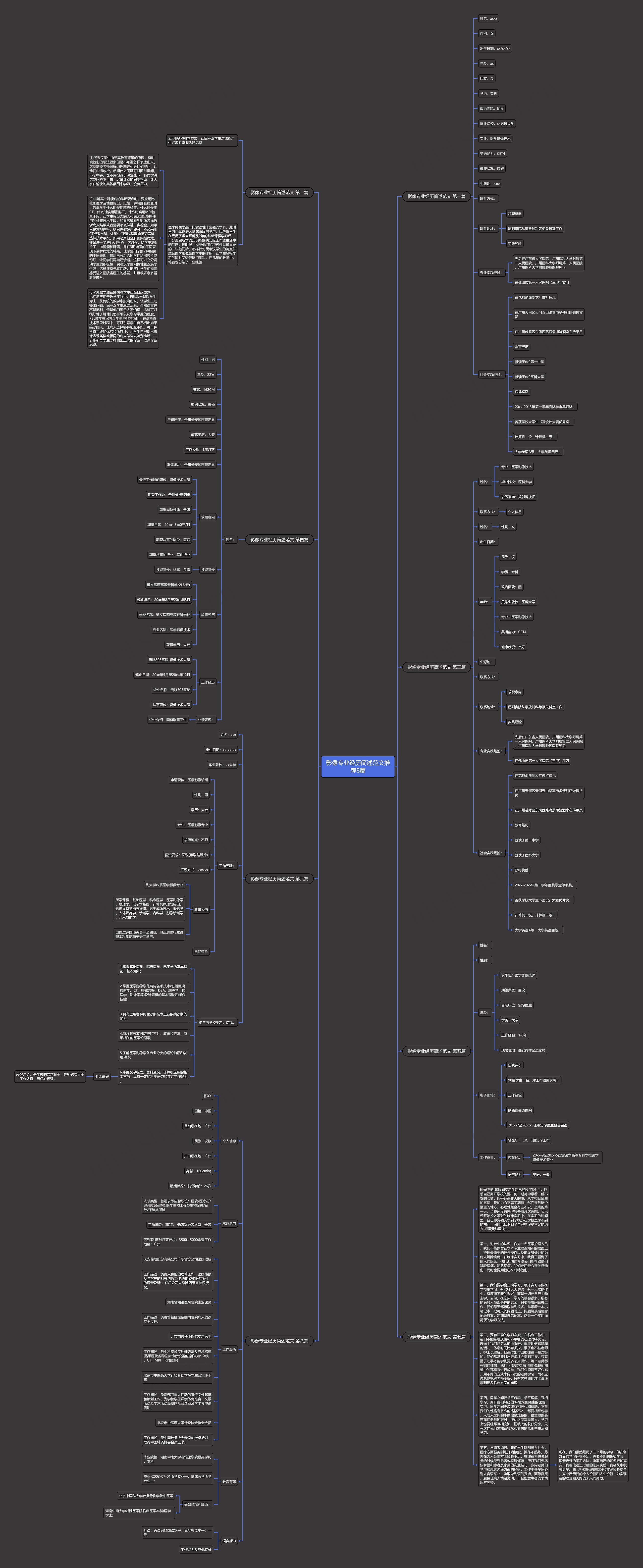 影像专业经历简述范文推荐8篇思维导图
