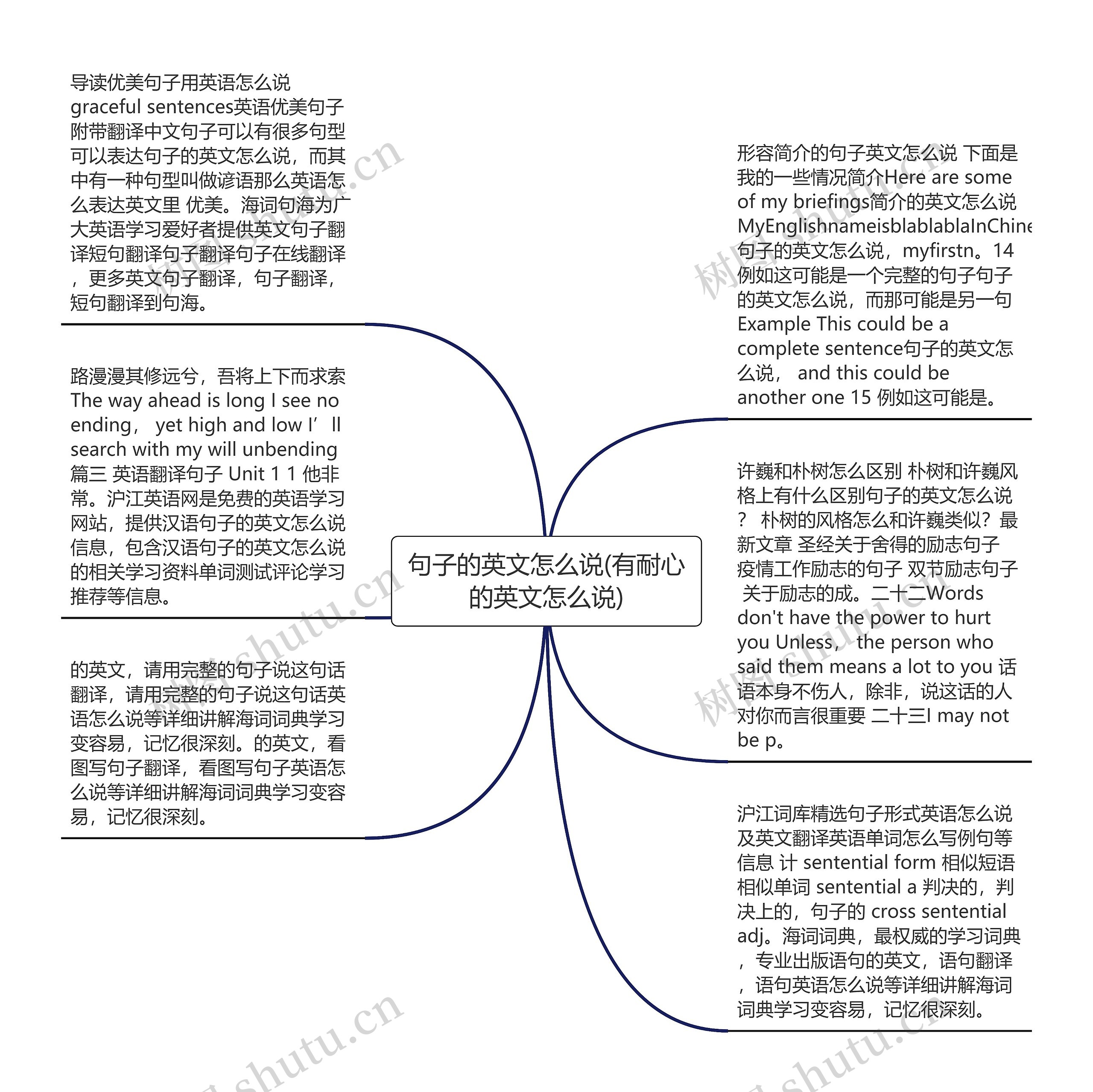 句子的英文怎么说(有耐心的英文怎么说)