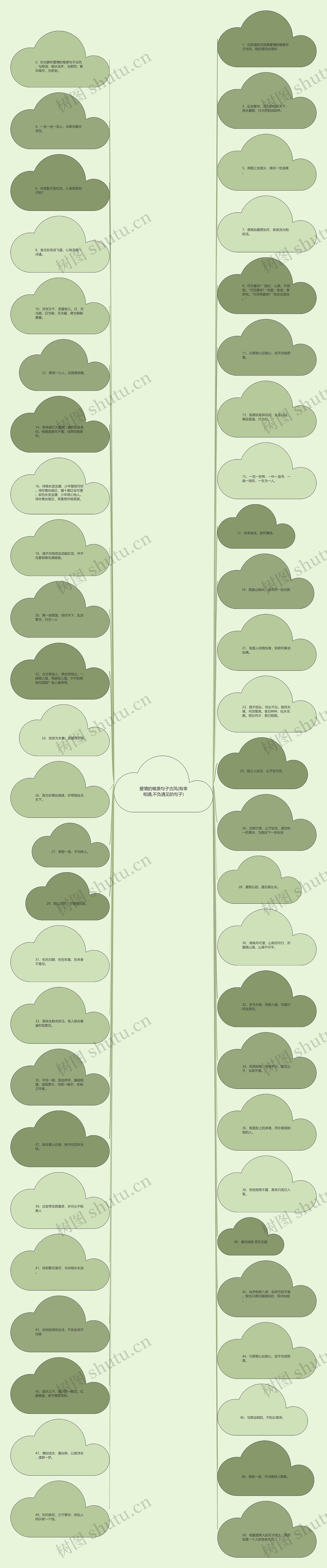 爱情的唯美句子古风(有幸相遇,不负遇见的句子)思维导图