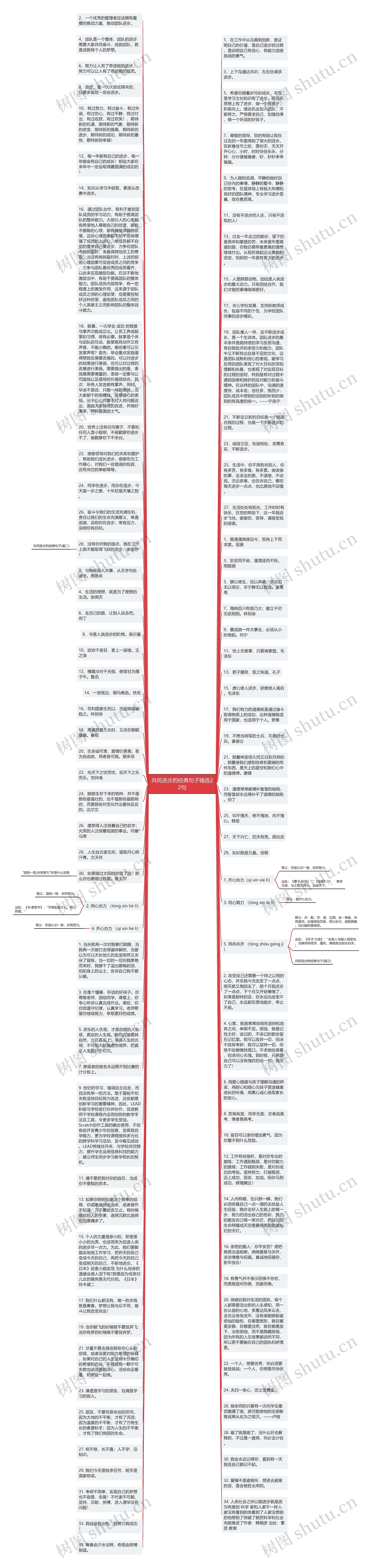 共同进步的经典句子精选22句思维导图