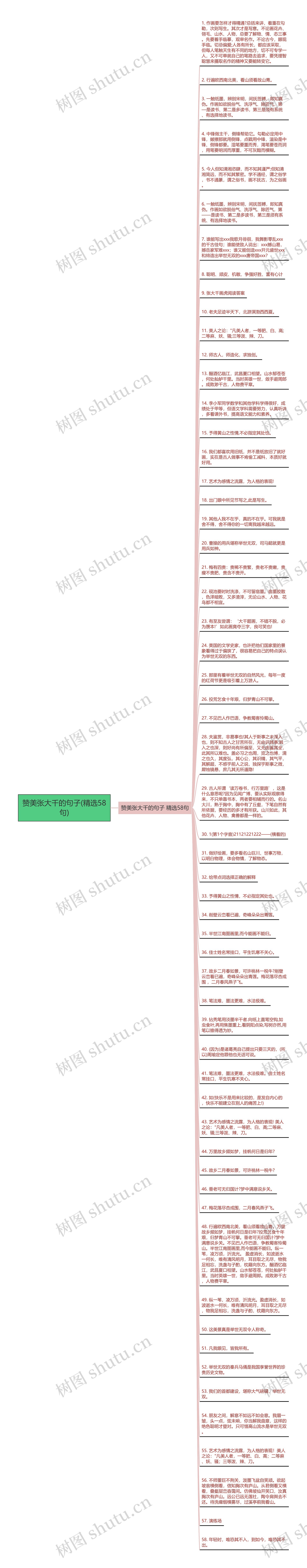 赞美张大千的句子(精选58句)思维导图