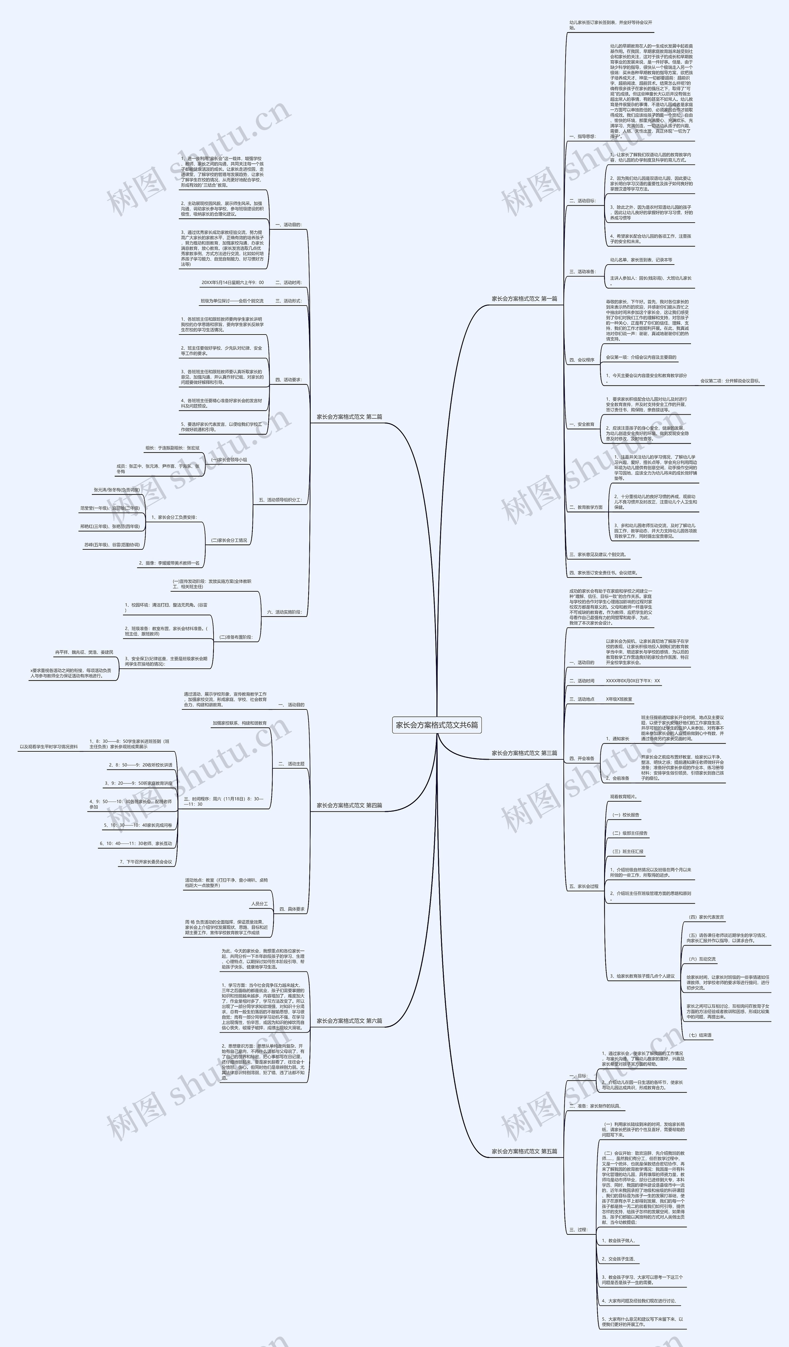 家长会方案格式范文共6篇思维导图