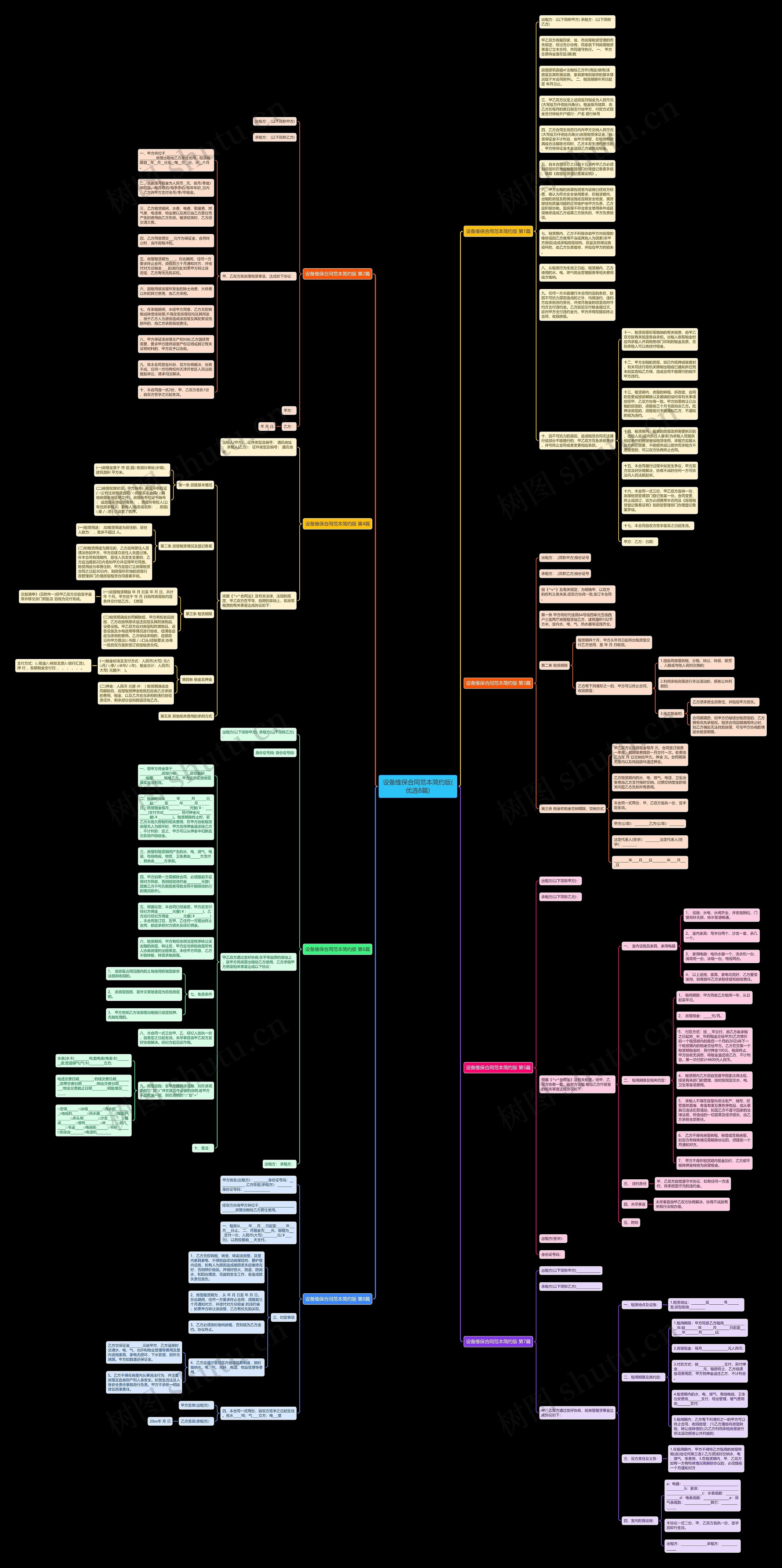 设备维保合同范本简约版(优选8篇)思维导图