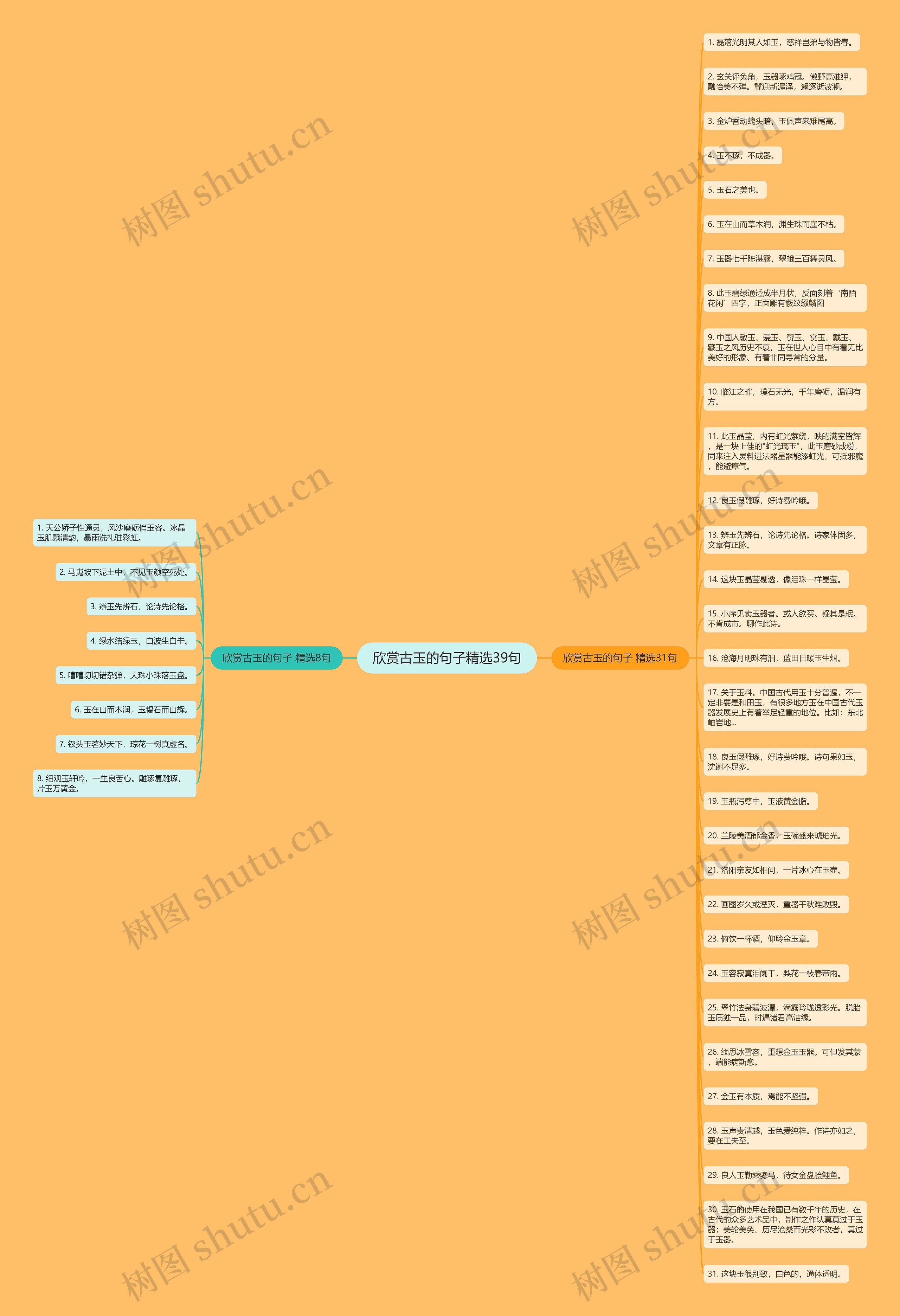 欣赏古玉的句子精选39句思维导图