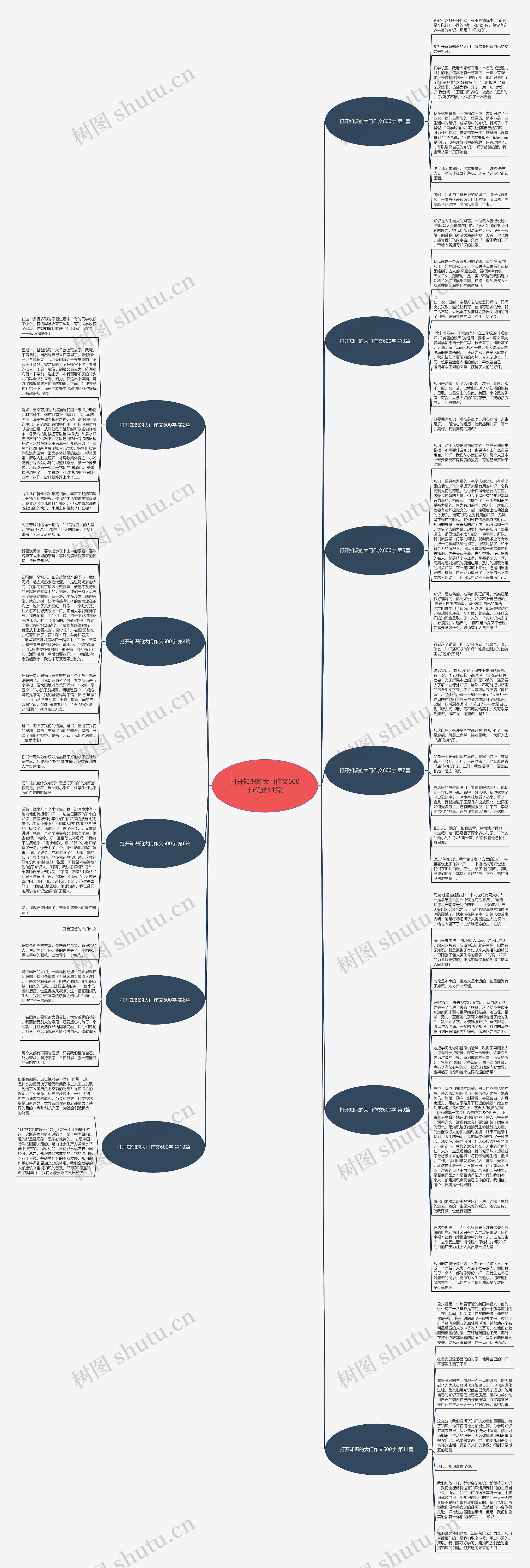 打开知识的大门作文600字(优选11篇)
