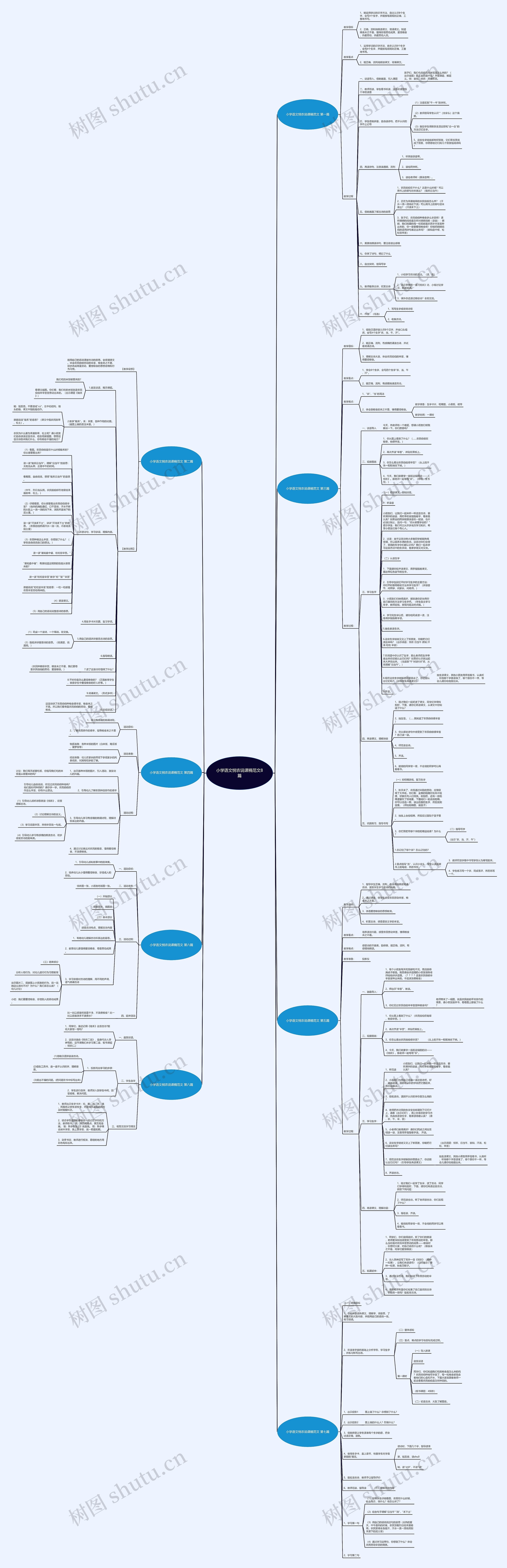 小学语文悯农说课稿范文8篇思维导图