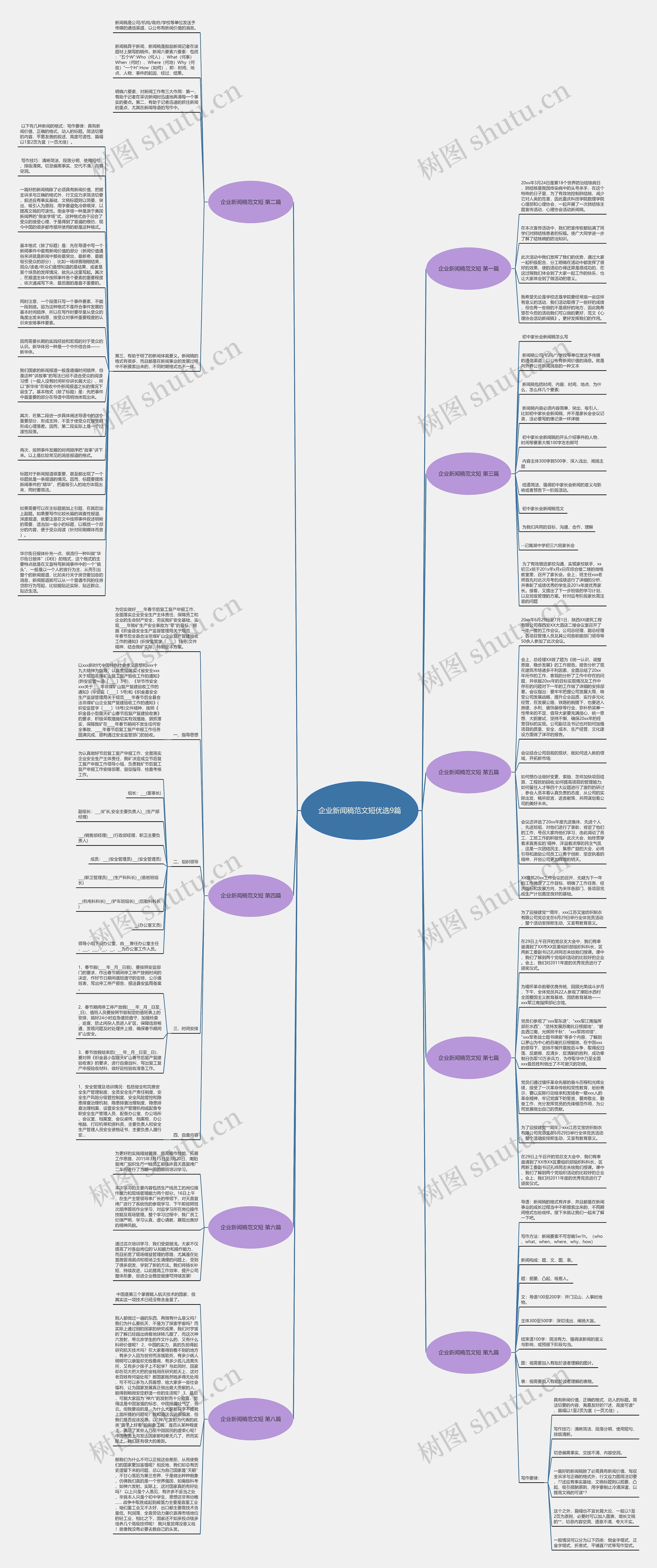 企业新闻稿范文短优选9篇思维导图