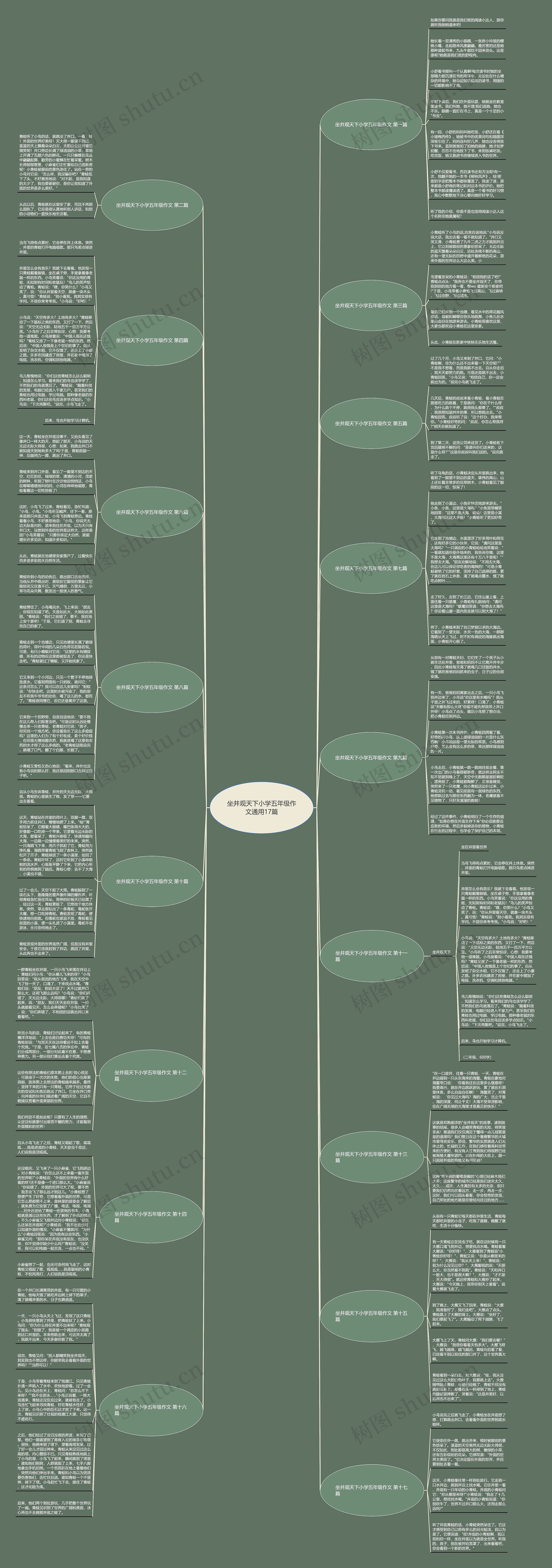 坐井观天下小学五年级作文通用17篇 坐井观天下小学五年级作文通用17篇
