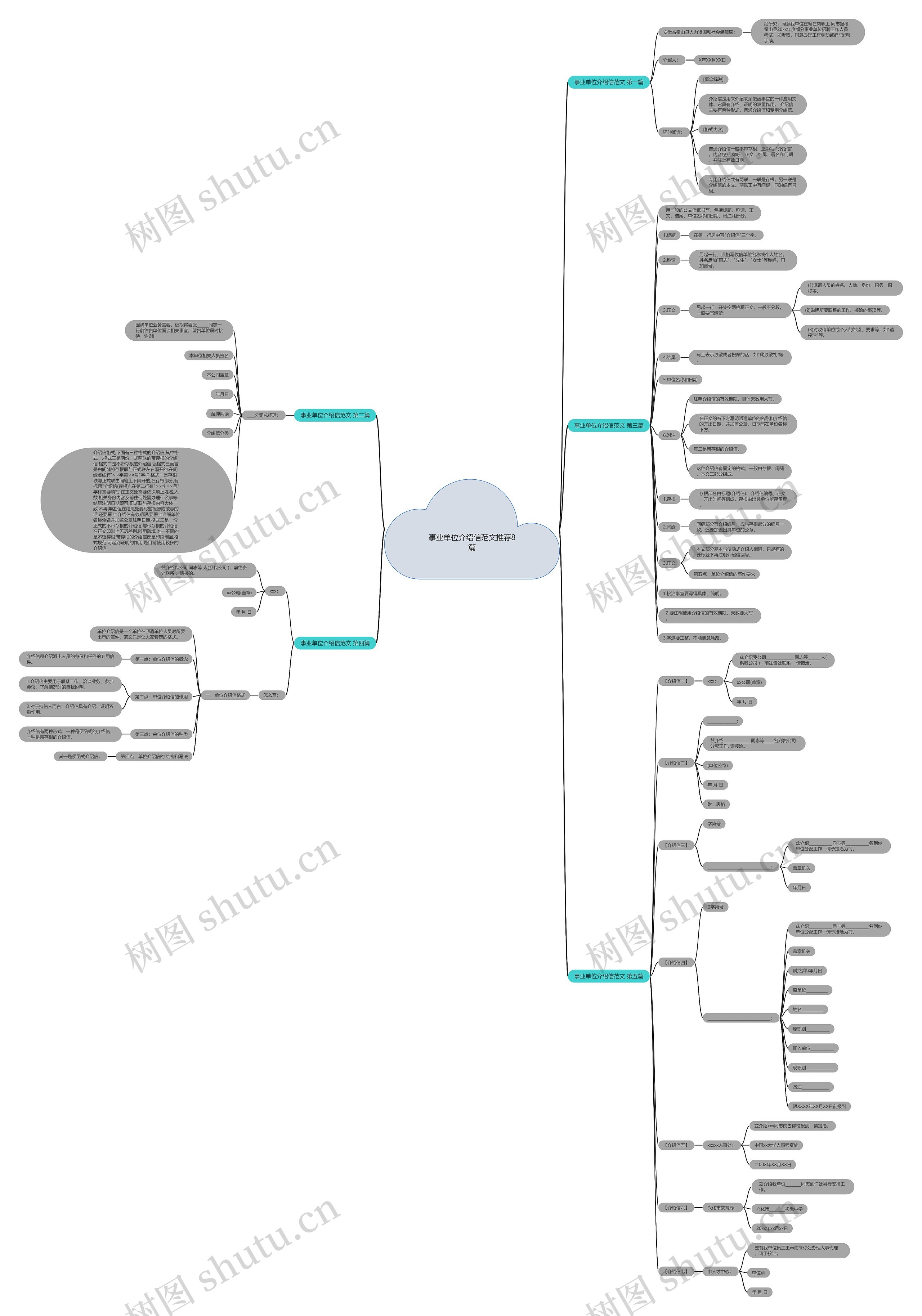 事业单位介绍信范文推荐8篇思维导图