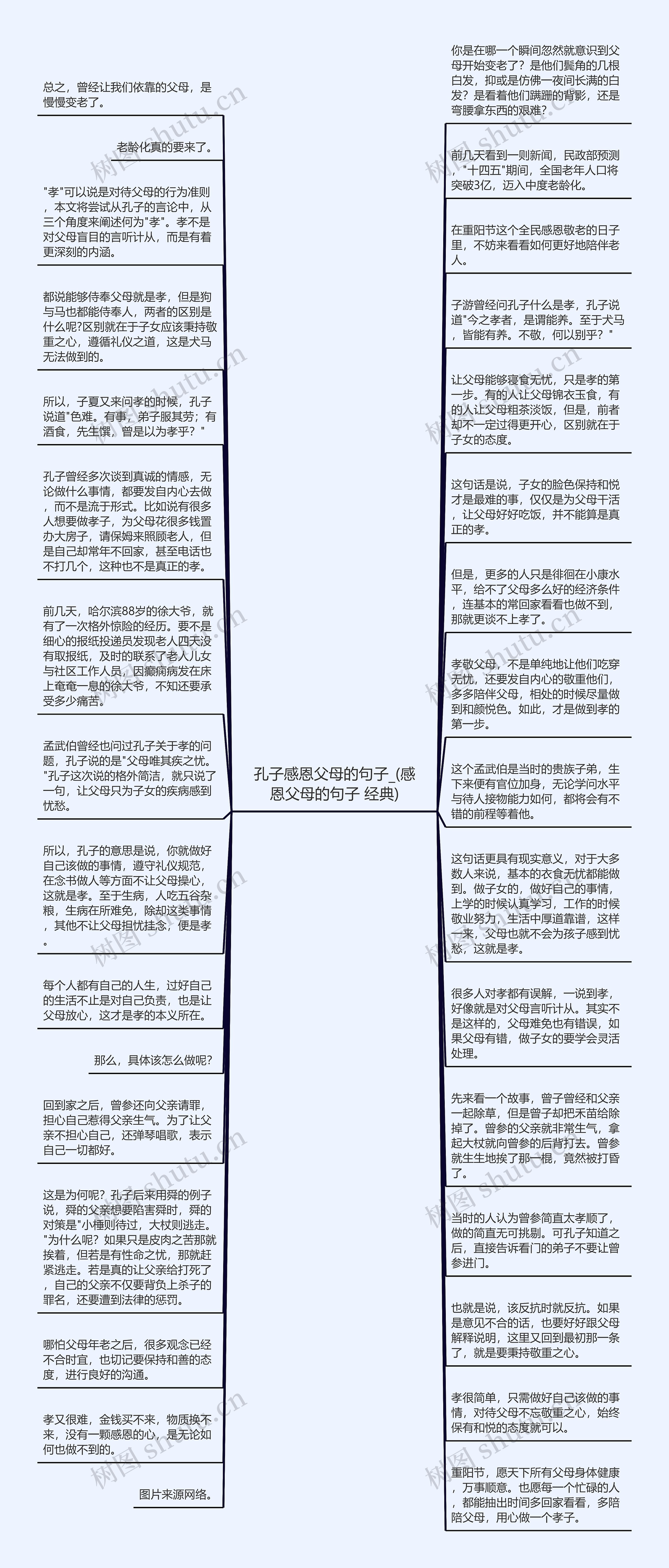 孔子感恩父母的句子_(感恩父母的句子 经典)思维导图