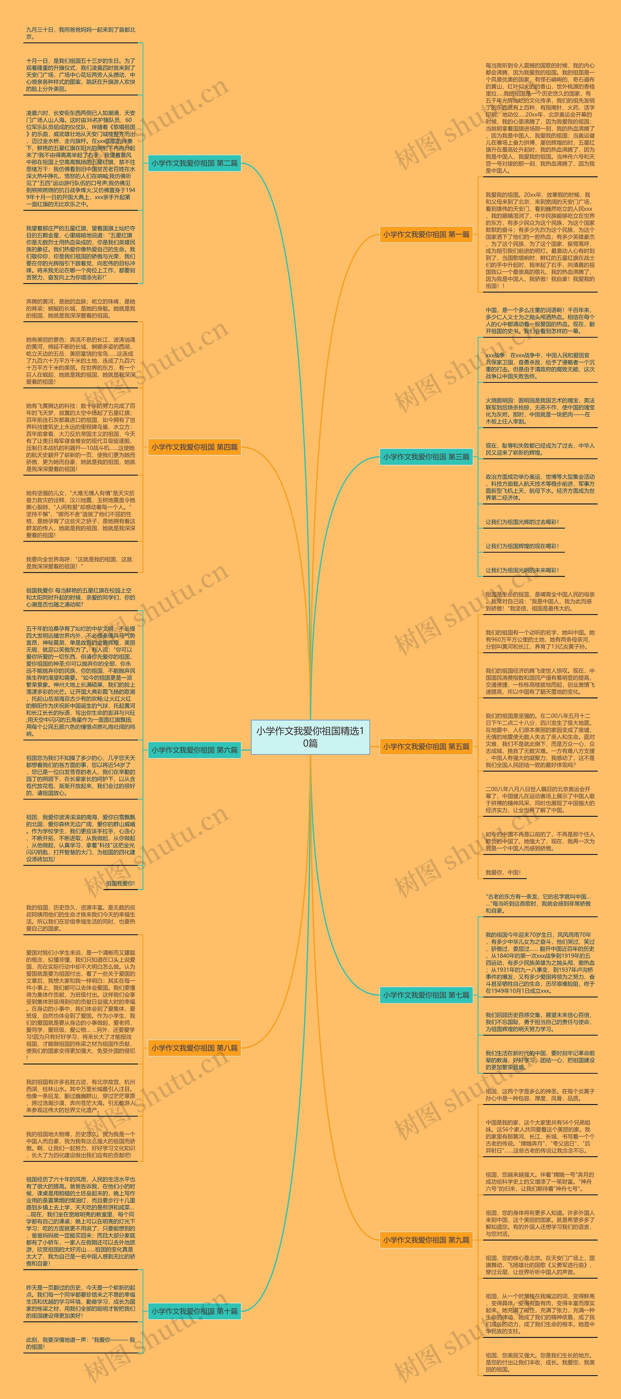 小学作文我爱你祖国精选10篇思维导图