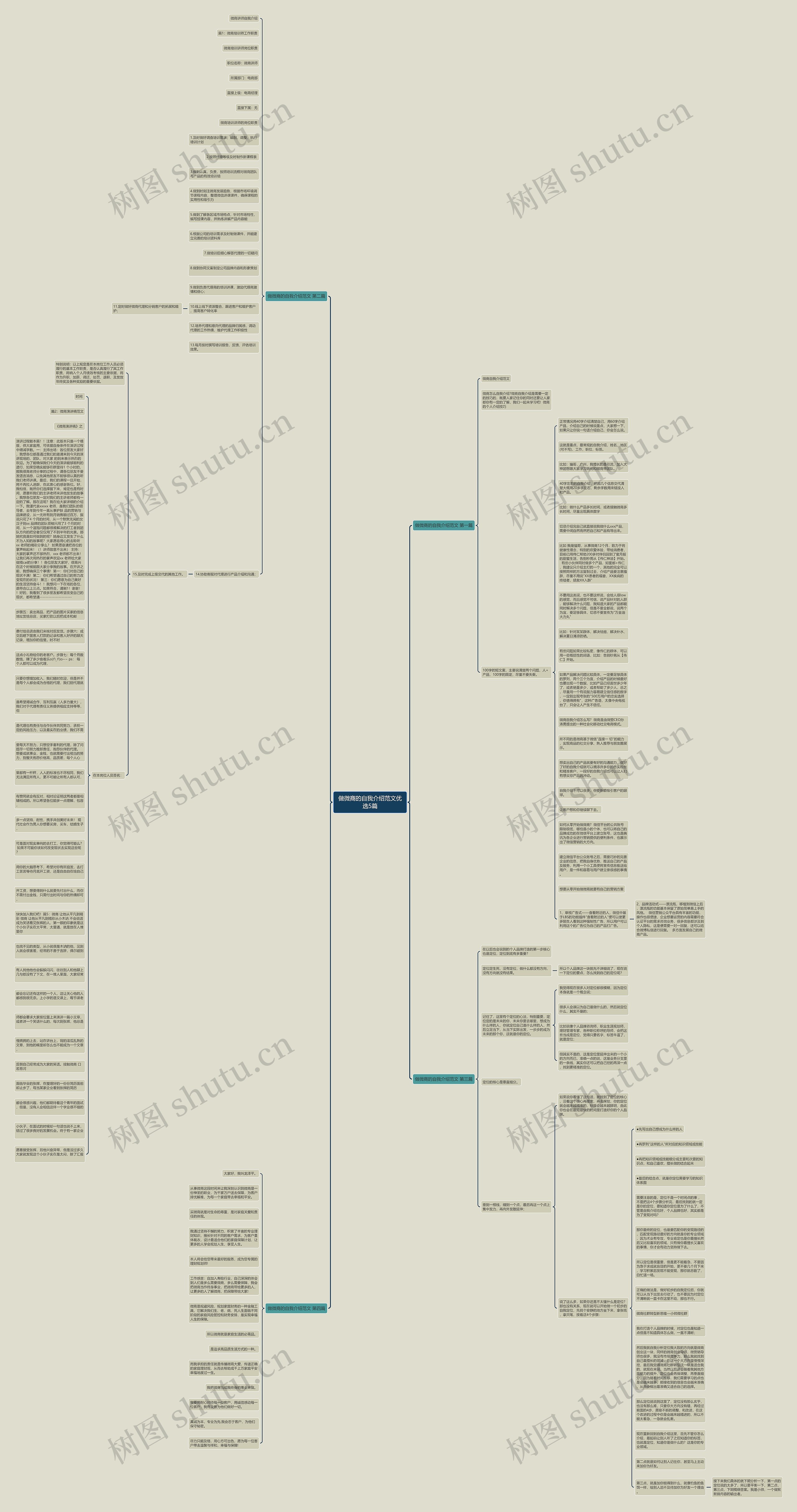 做微商的自我介绍范文优选5篇思维导图高清图 做微商的自我介绍范文优选5篇思维导图