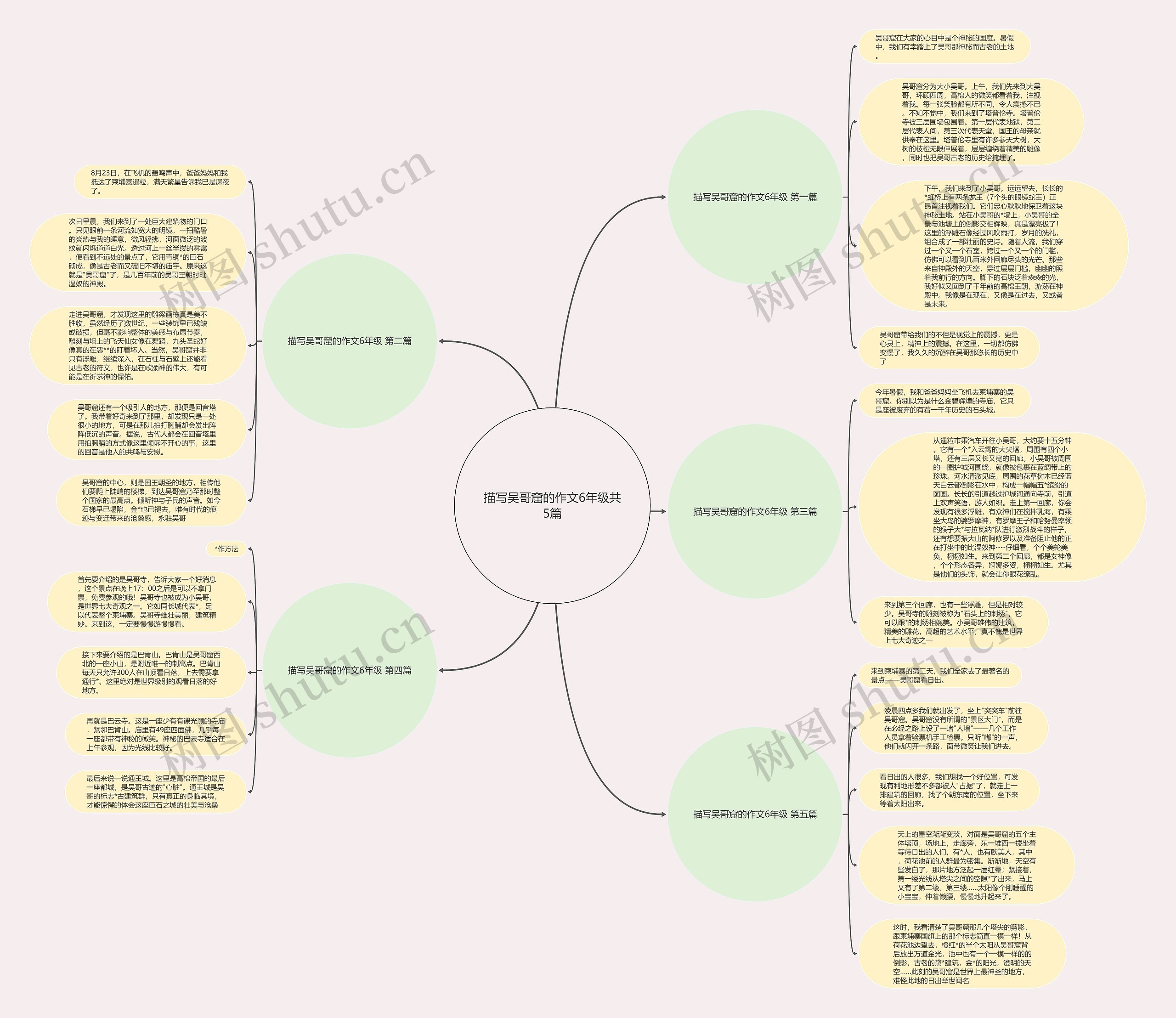 描写吴哥窟的作文6年级共5篇思维导图