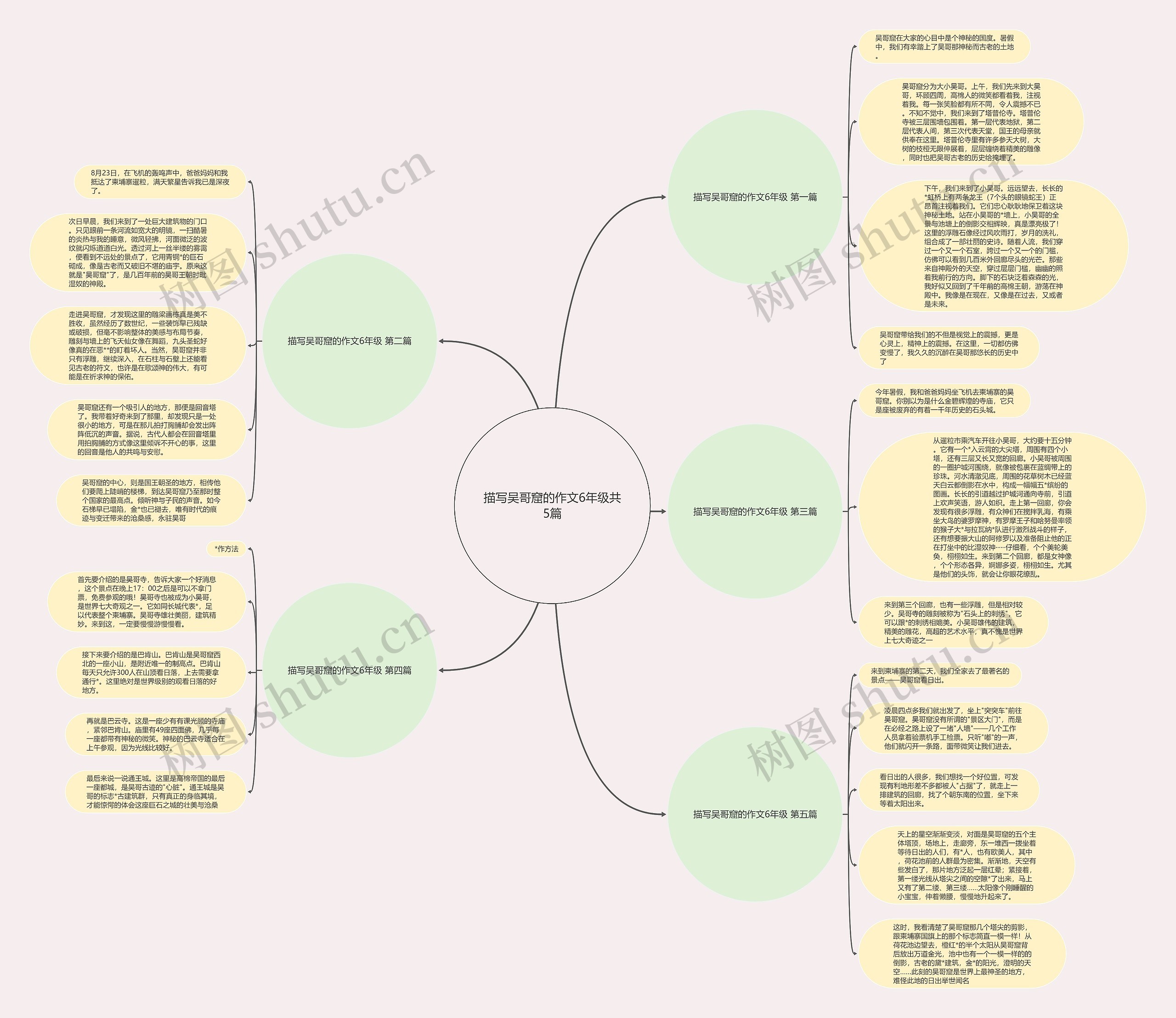 描写吴哥窟的作文6年级共5篇 描写吴哥窟的作文6年级共5篇