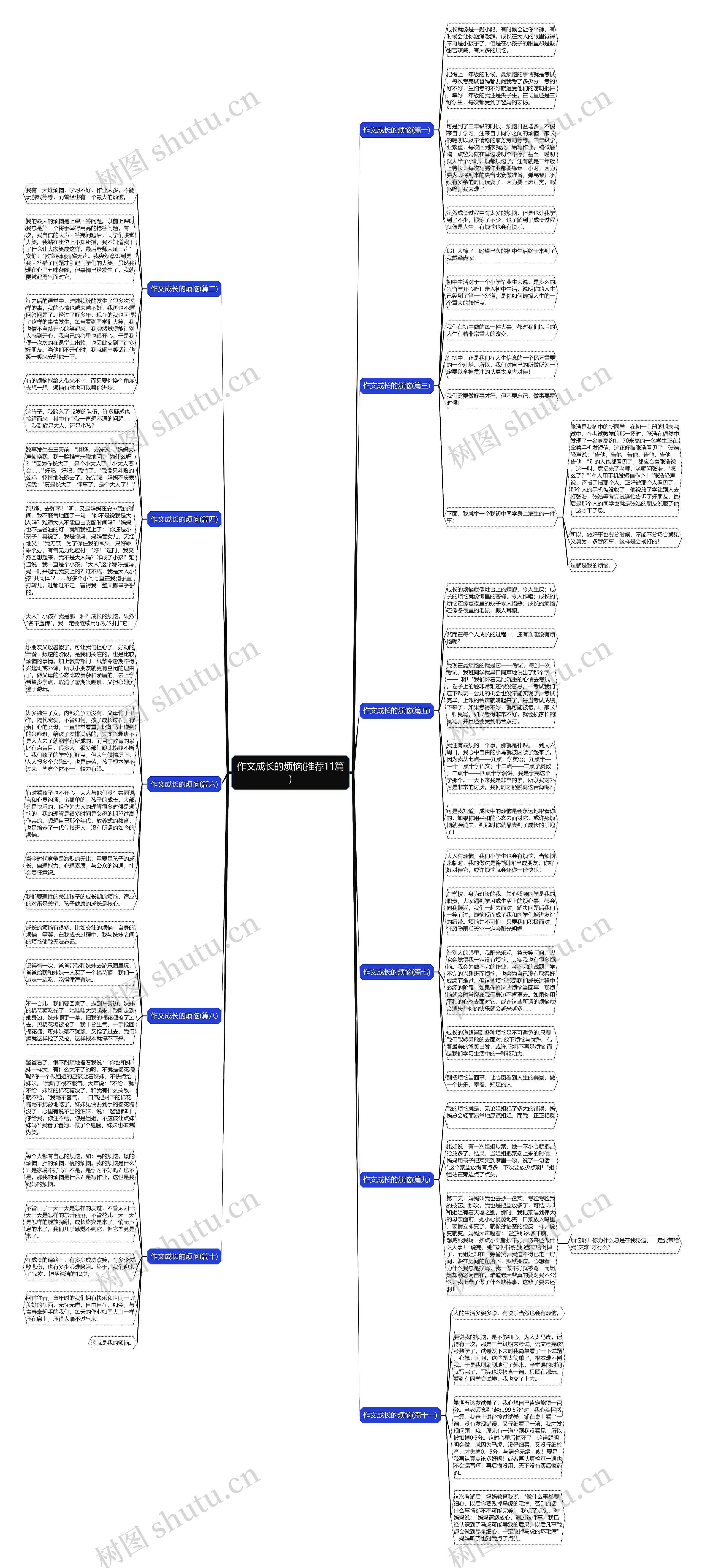 作文成长的烦恼(推荐11篇)思维导图