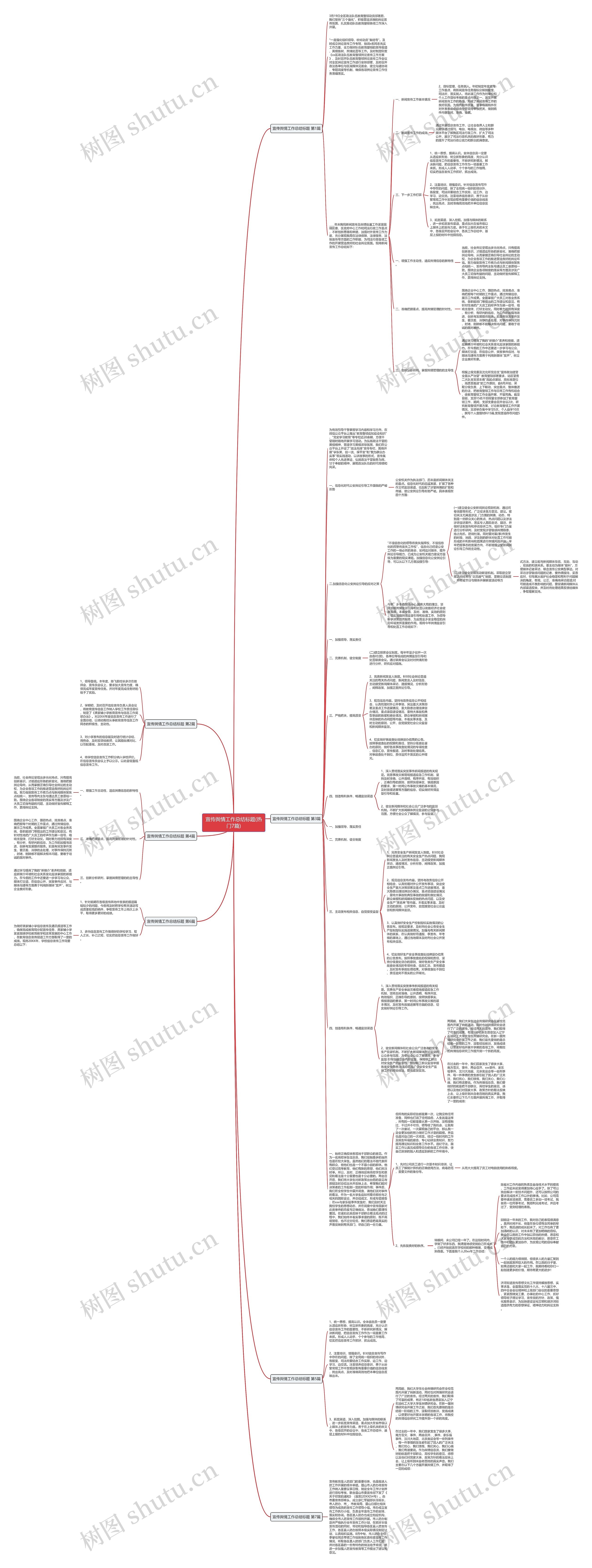 宣传舆情工作总结标题(热门7篇)