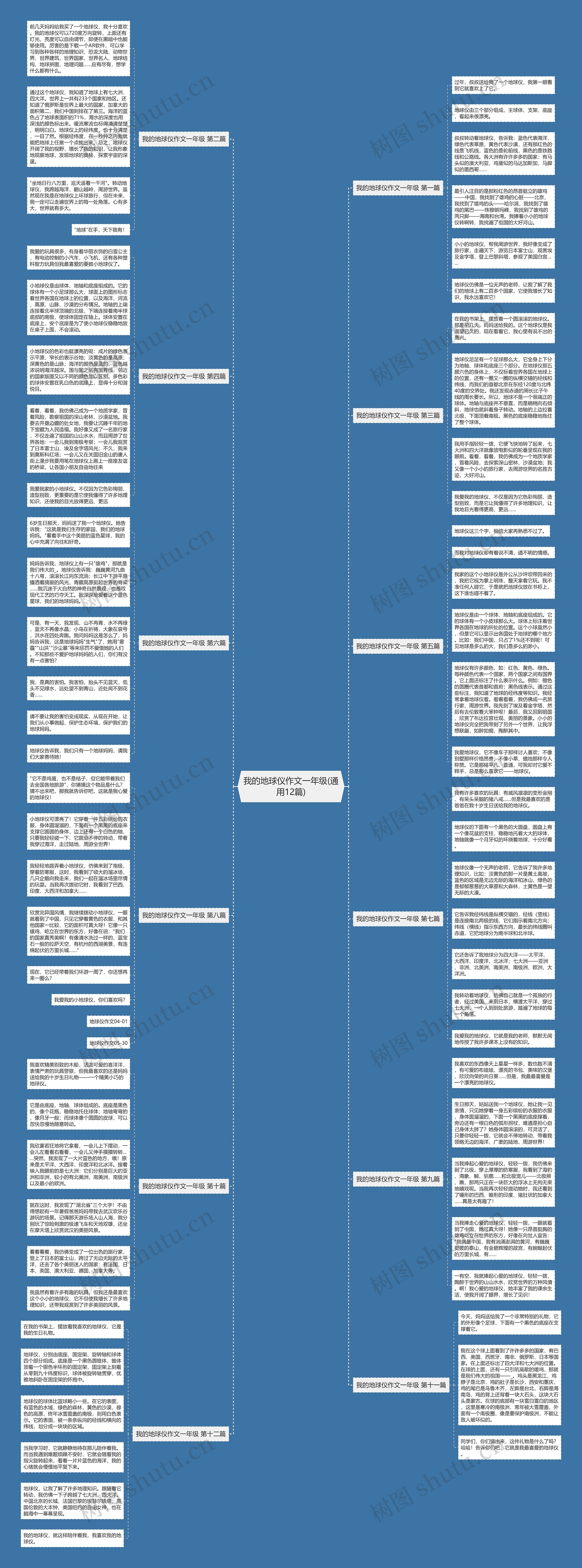 我的地球仪作文一年级(通用12篇)思维导图