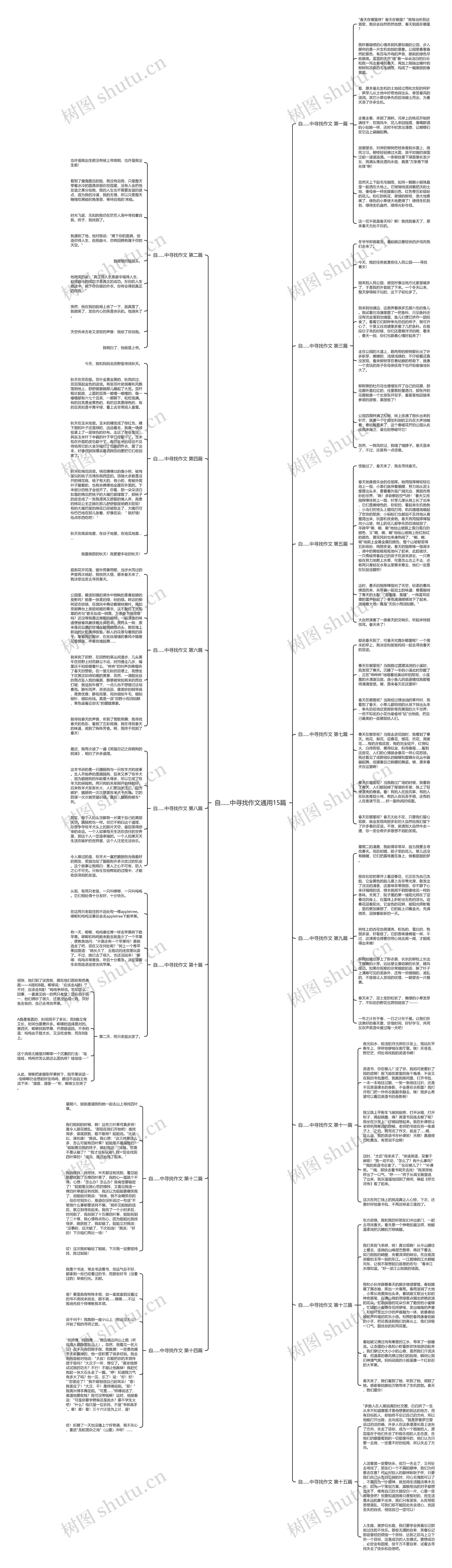 自......中寻找作文通用15篇思维导图