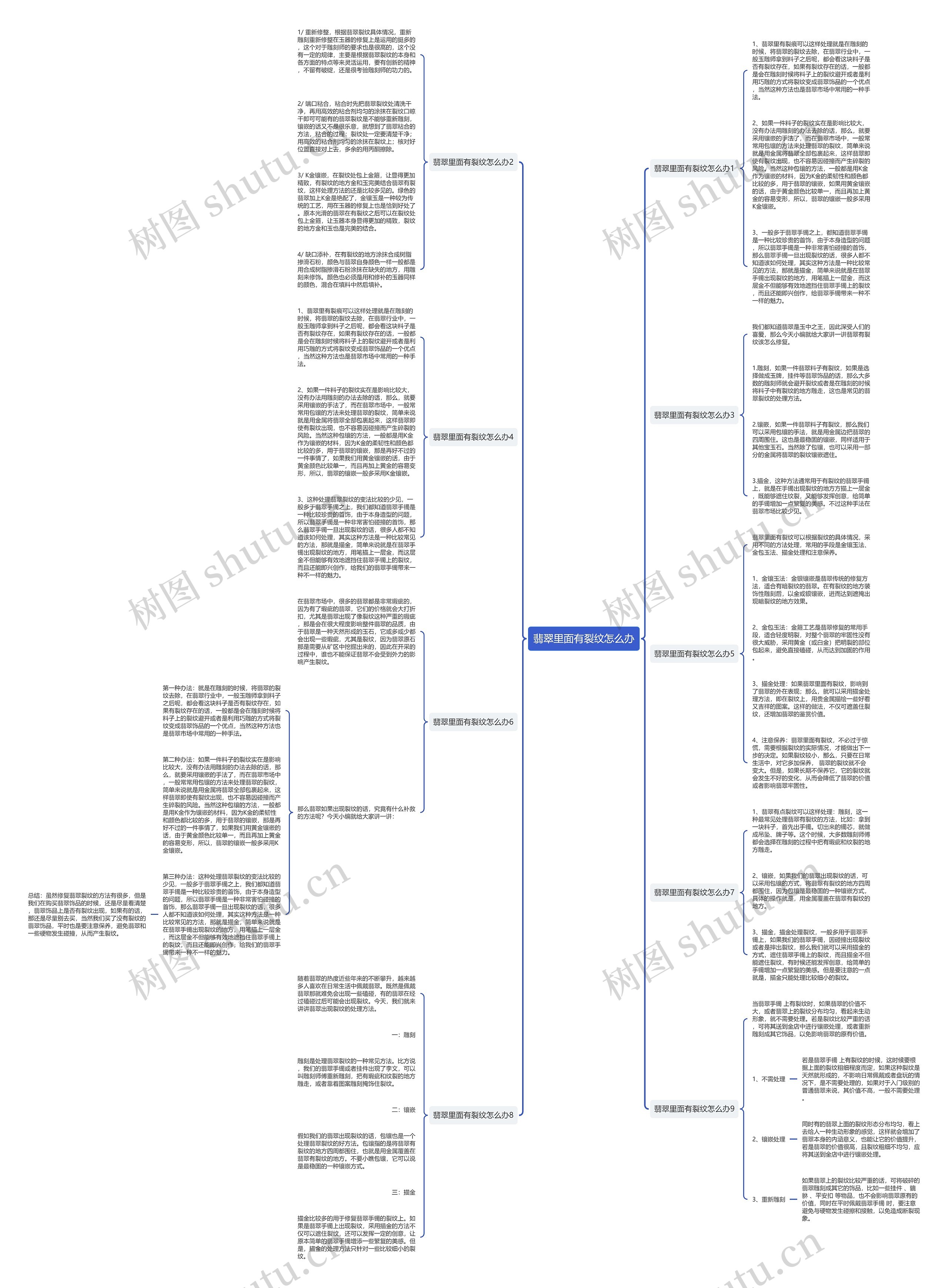 翡翠里面有裂纹怎么办 翡翠里面有裂纹怎么办