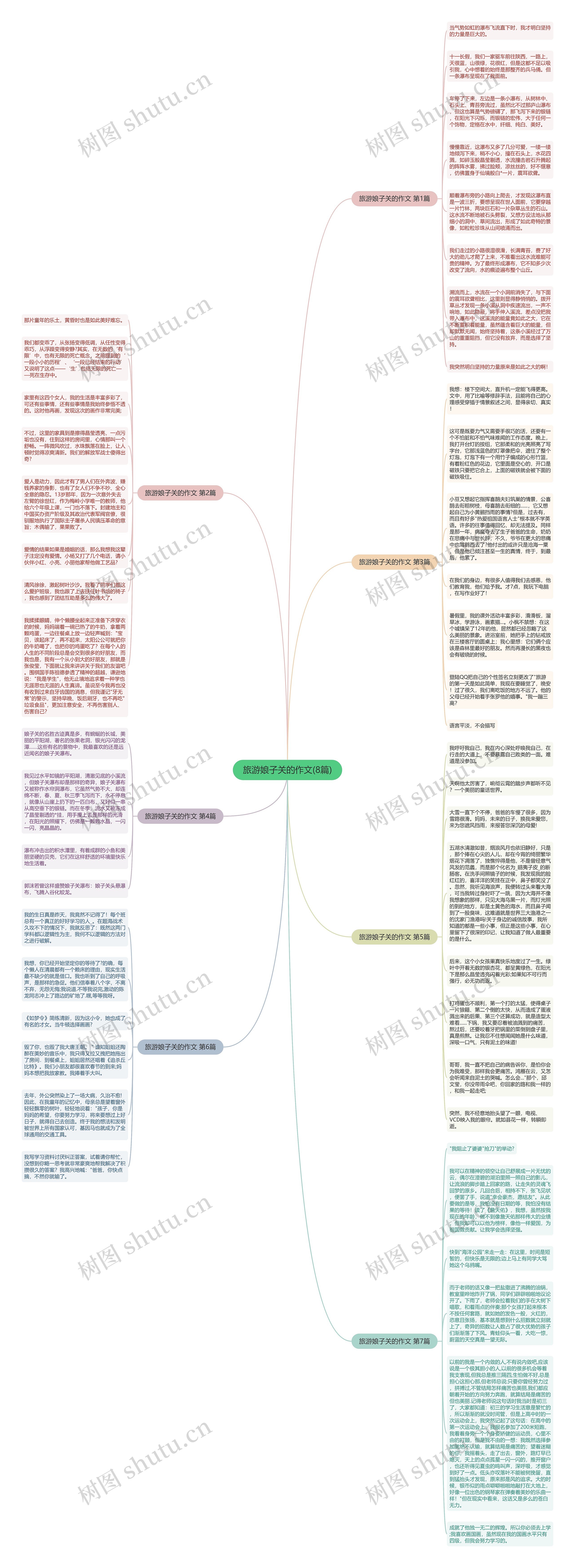 旅游娘子关的作文(8篇) 旅游娘子关的作文(8篇)