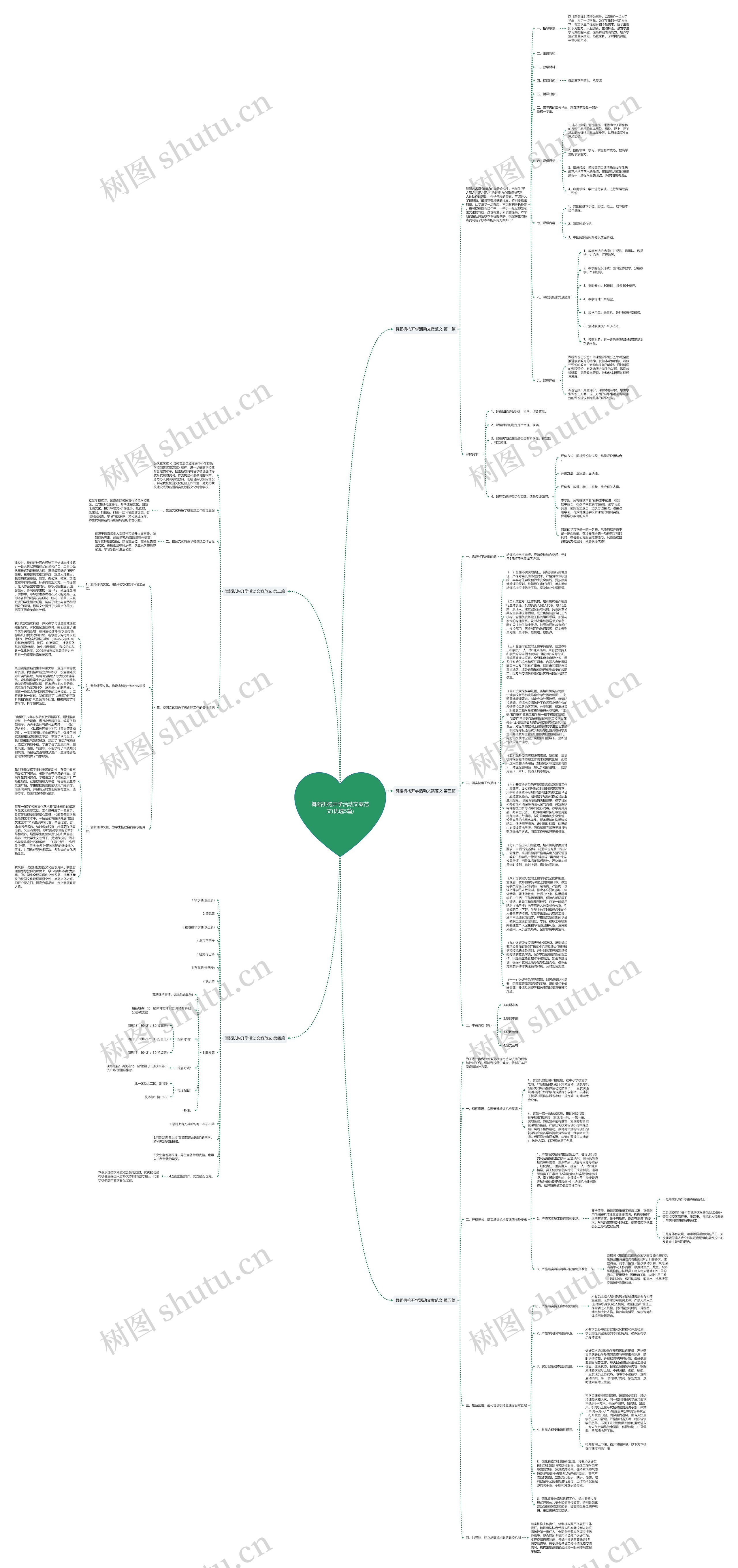 舞蹈机构开学活动文案范文(优选5篇)思维导图高清图 舞蹈机构开学活动文案范文(优选5篇)思维导图