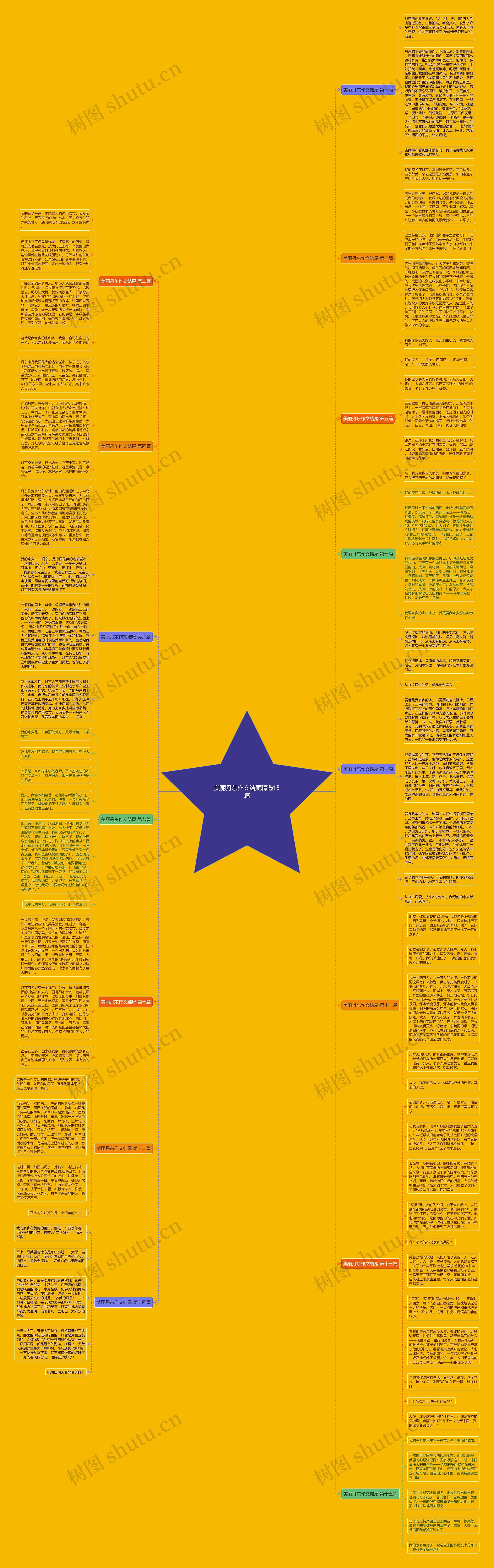 美丽丹东作文结尾精选15篇思维导图