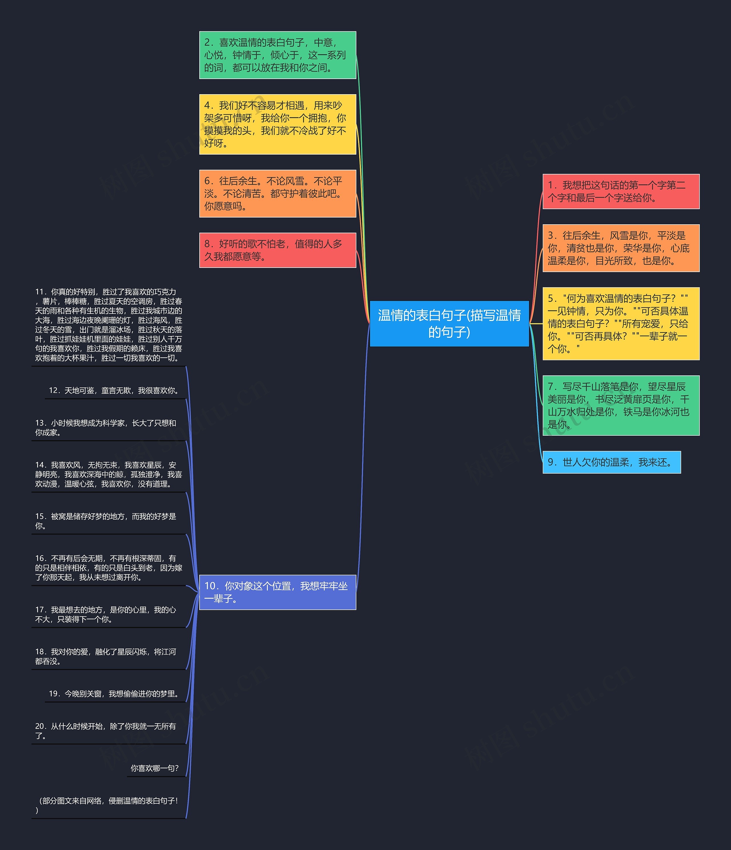 温情的表白句子(描写温情的句子)思维导图