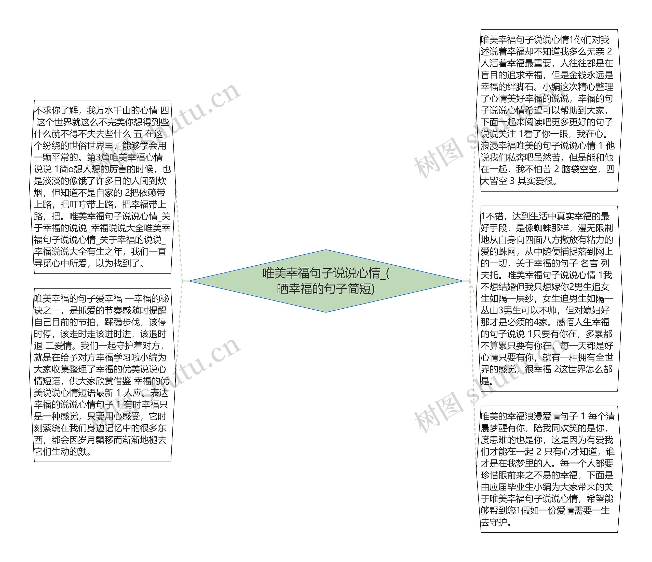 唯美幸福句子说说心情_(晒幸福的句子简短)思维导图