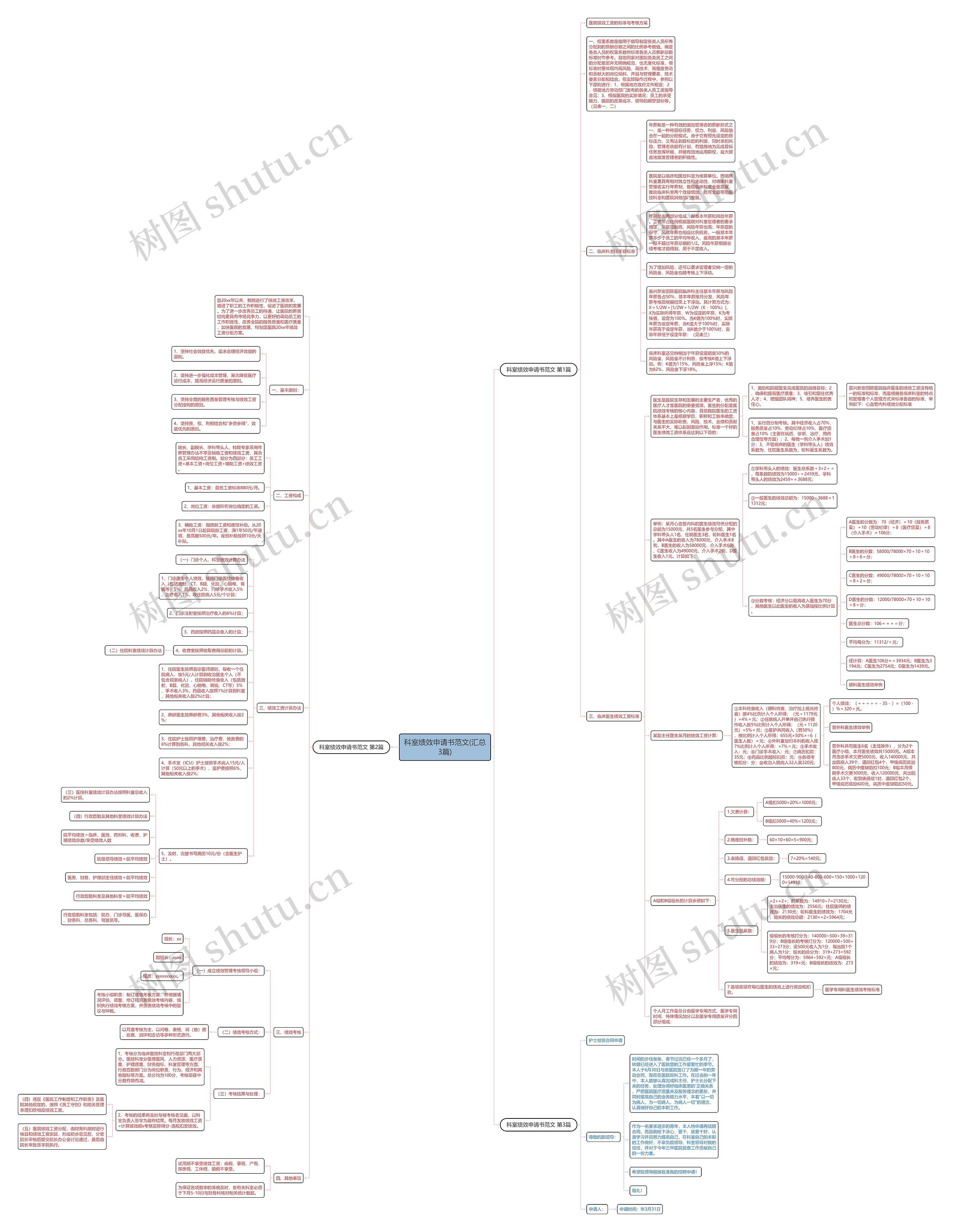 科室绩效申请书范文(汇总3篇)思维导图