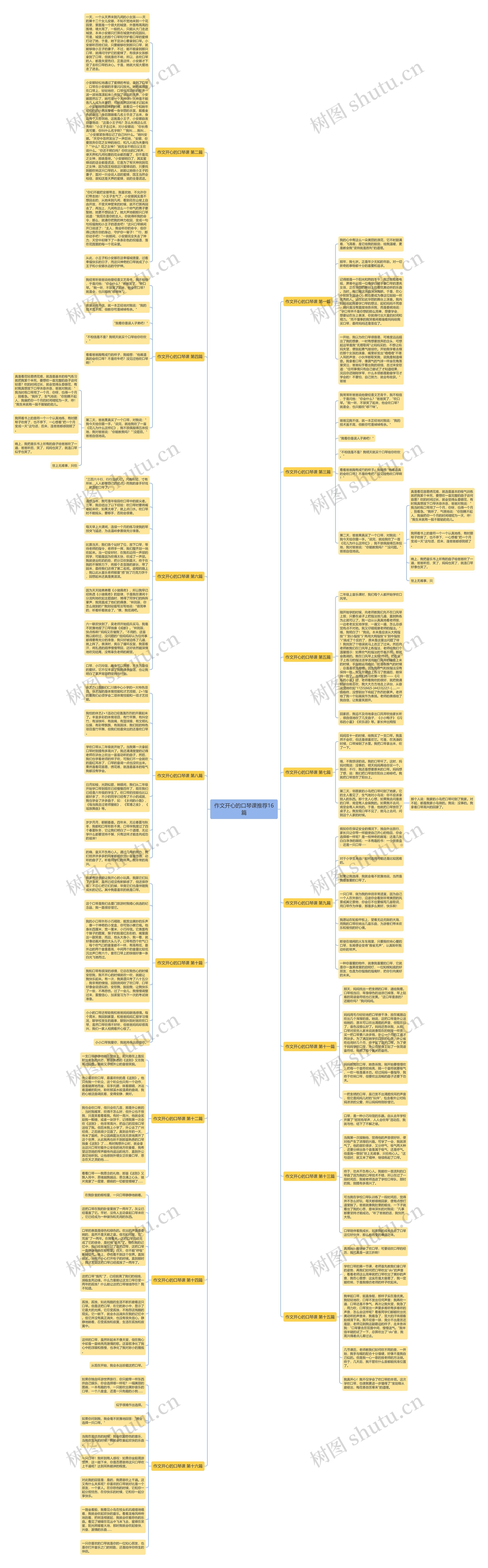 作文开心的口琴课推荐16篇思维导图