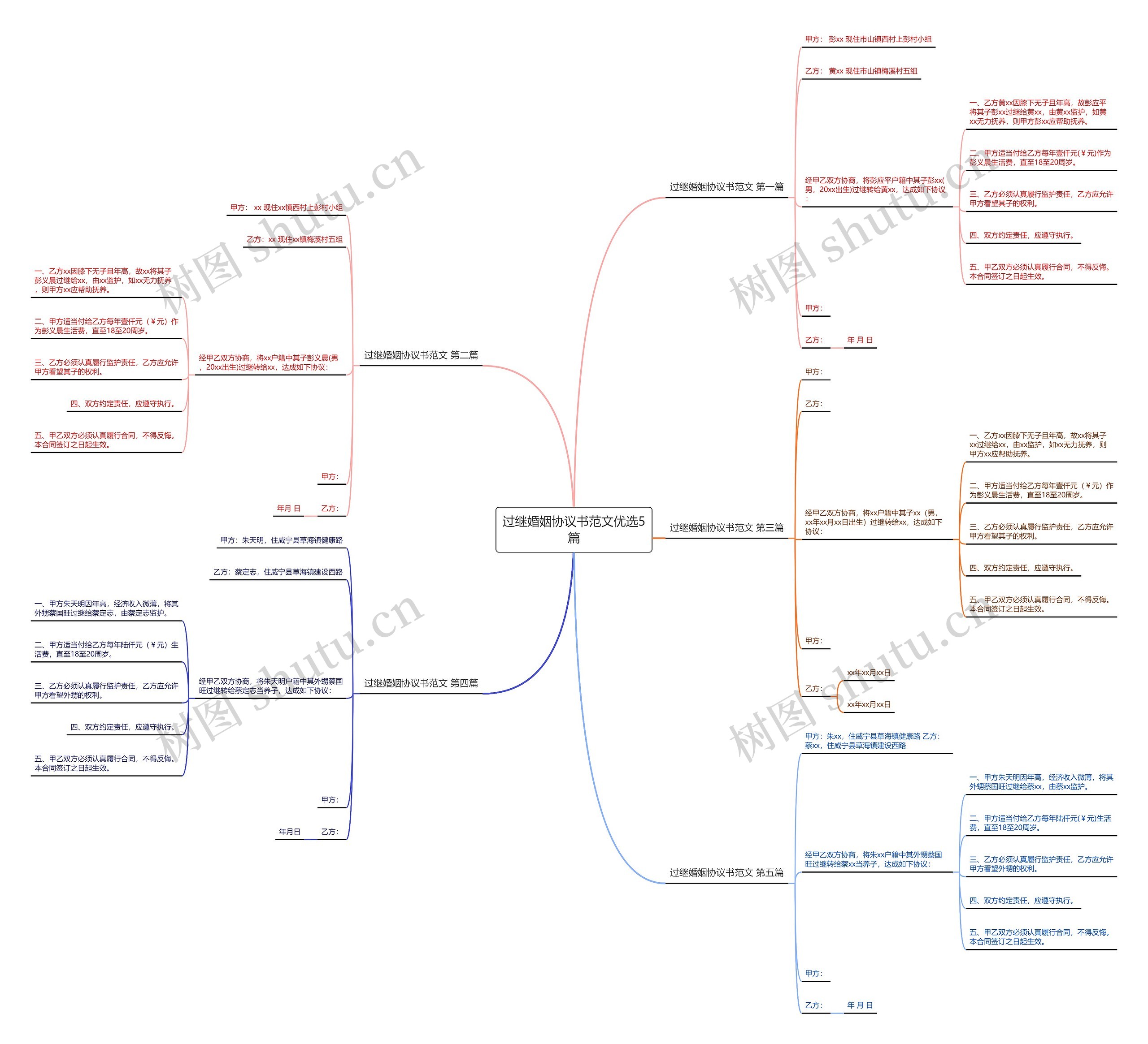过继婚姻协议书范文优选5篇 过继婚姻协议书范文优选5篇