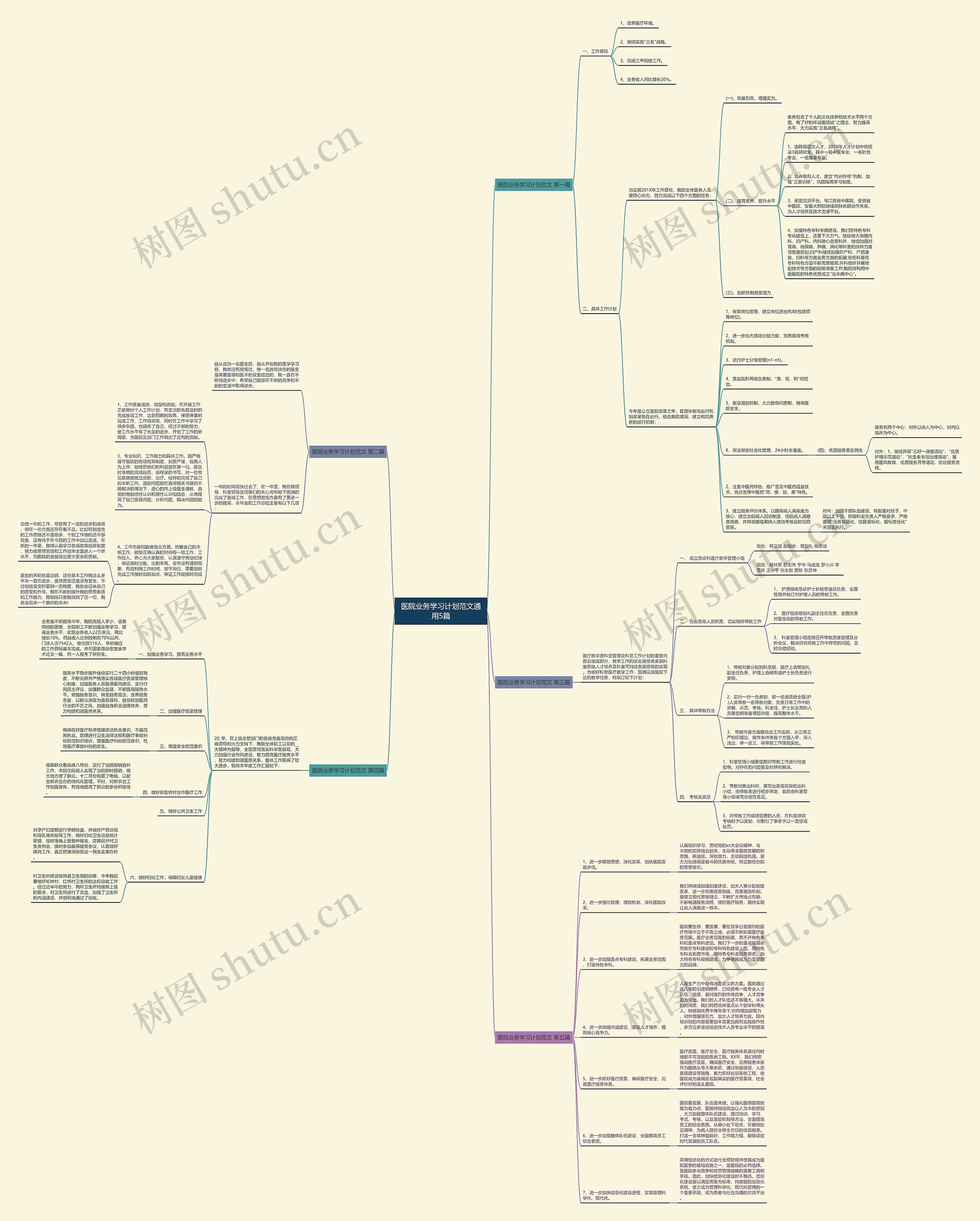 医院业务学习计划范文通用5篇