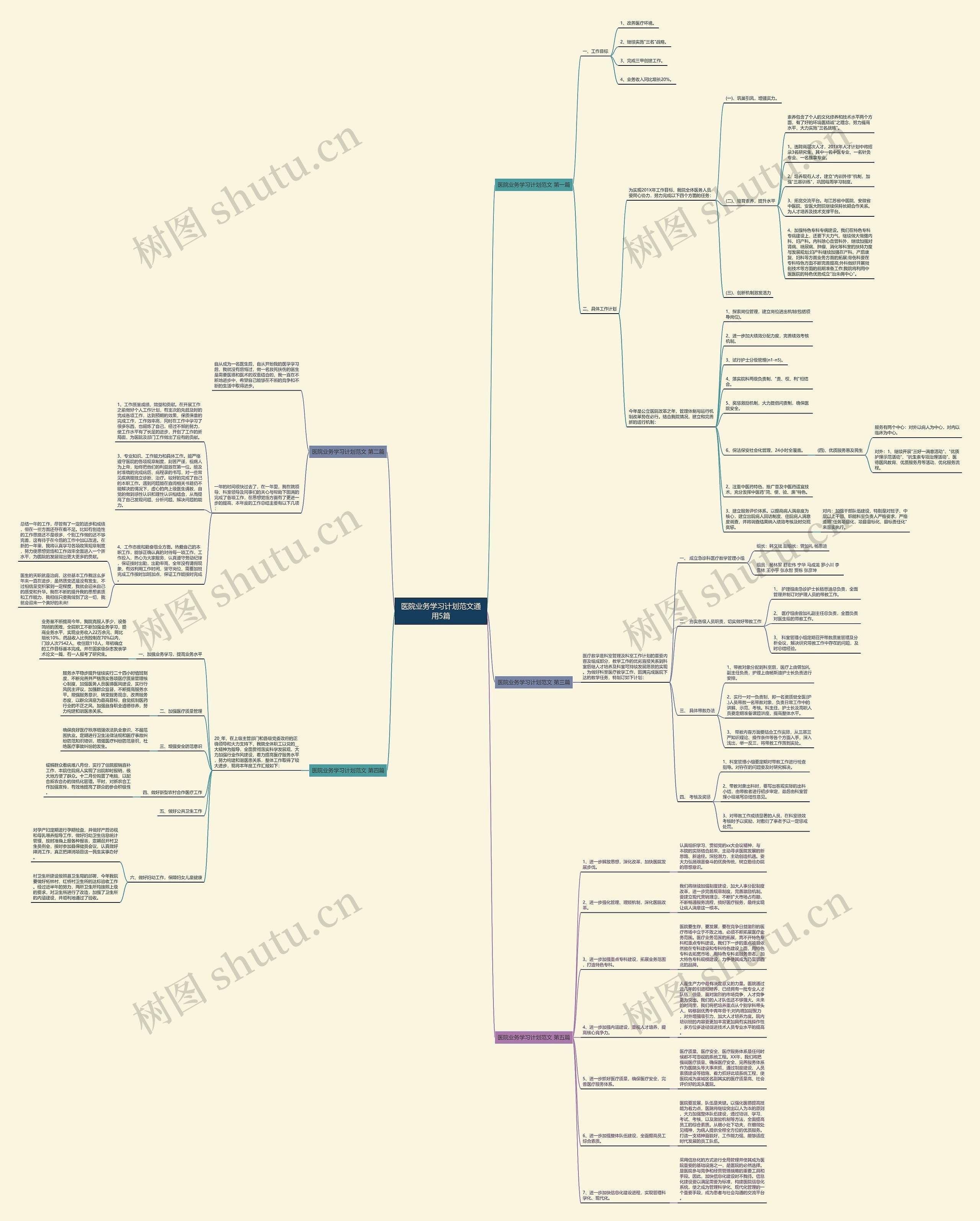 医院业务学习计划范文通用5篇 医院业务学习计划范文通用5篇