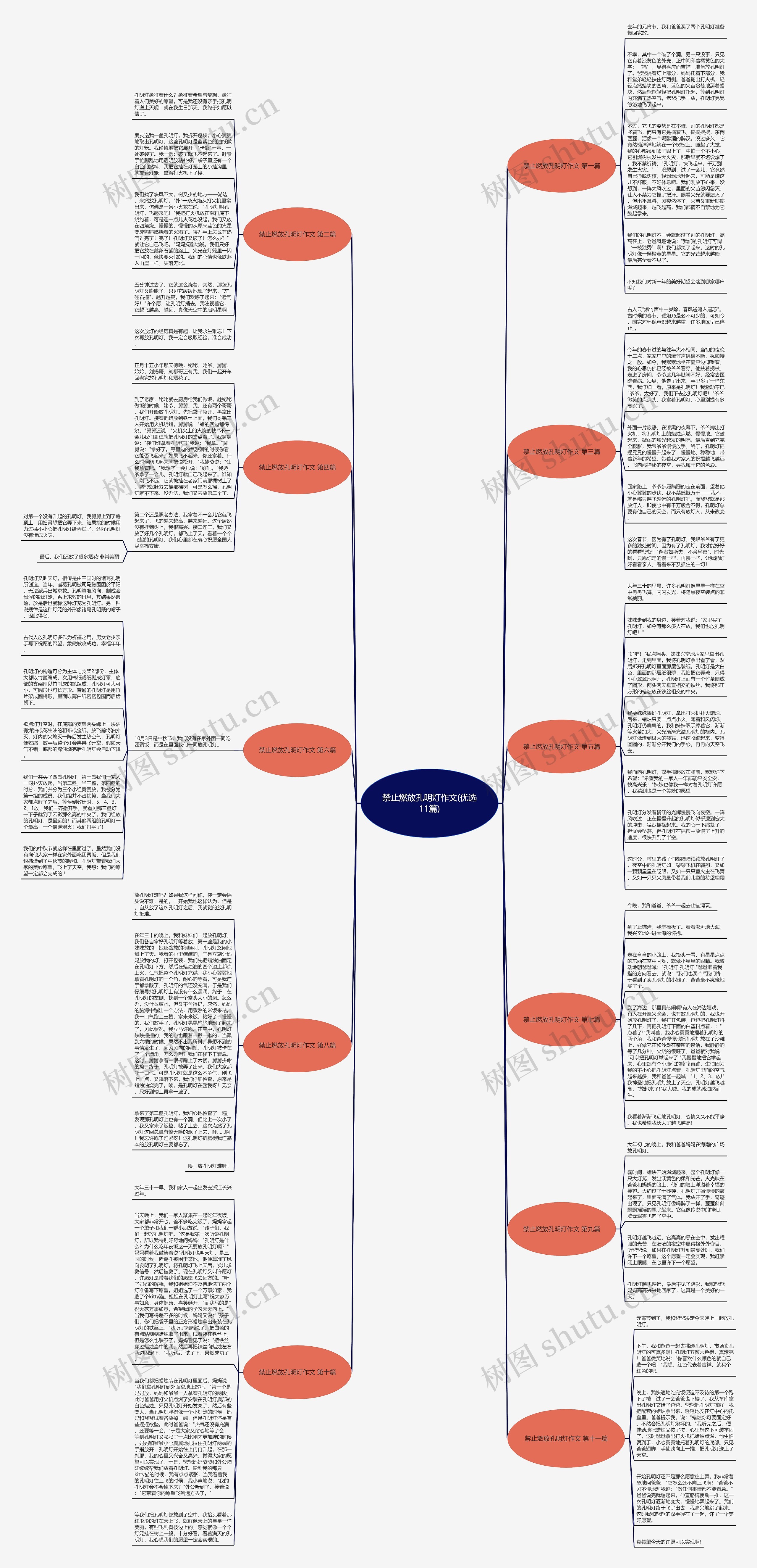 禁止燃放孔明灯作文(优选11篇)思维导图